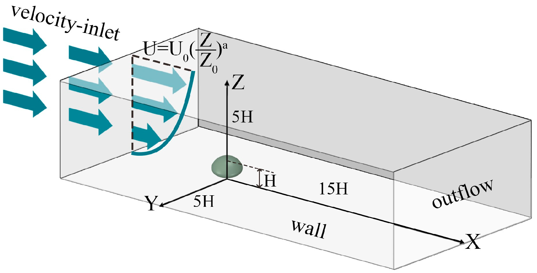 Atmosphere 14 01010 g002