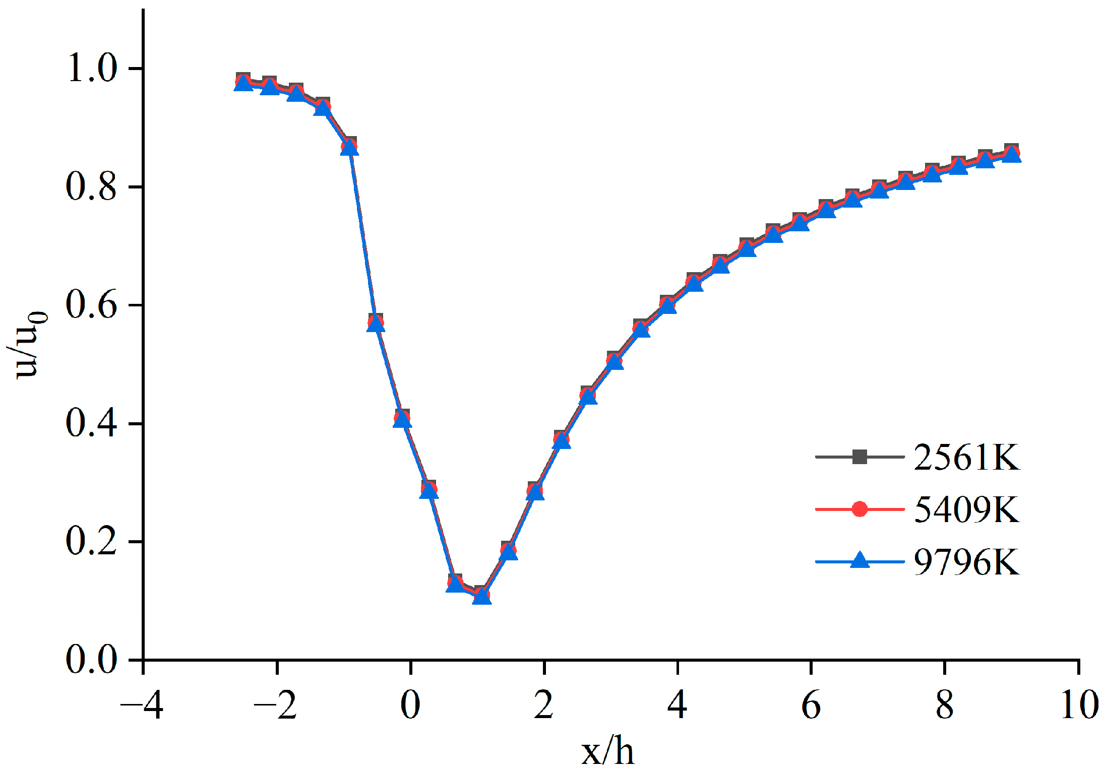 Atmosphere 14 01010 g005