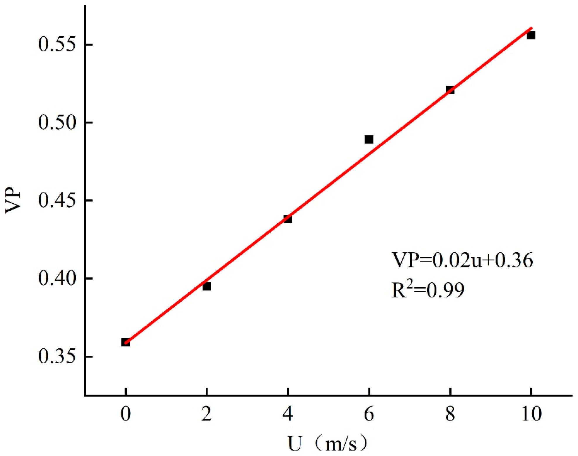 Atmosphere 14 01010 g009