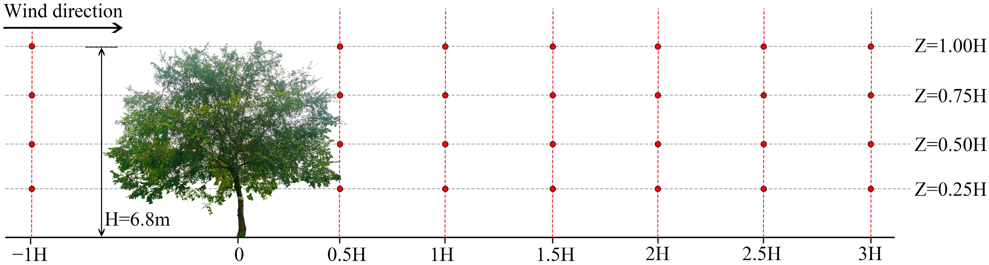 Atmosphere 14 01010 g011