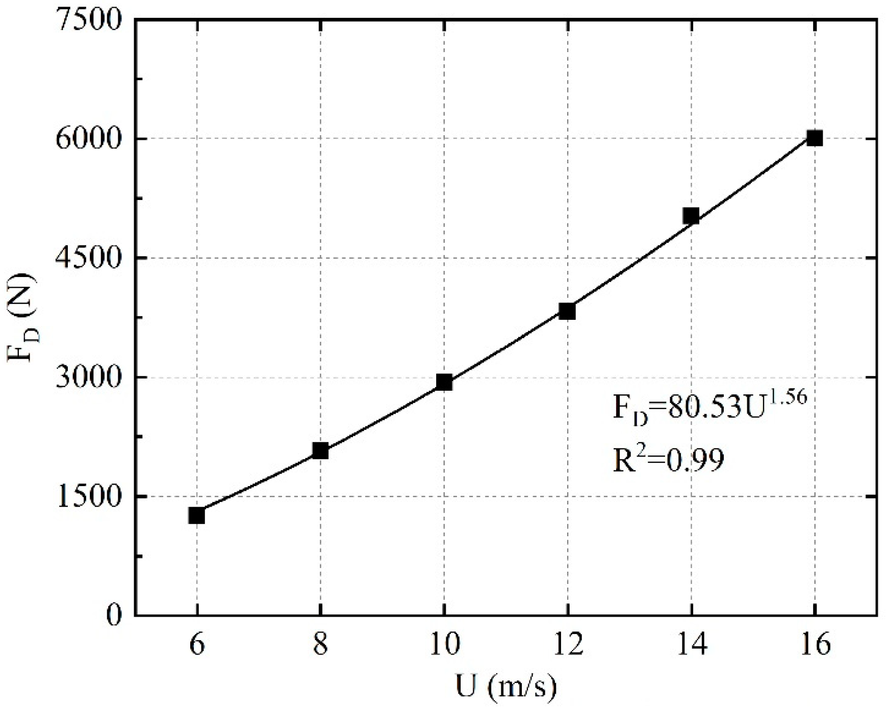 Atmosphere 14 01010 g014