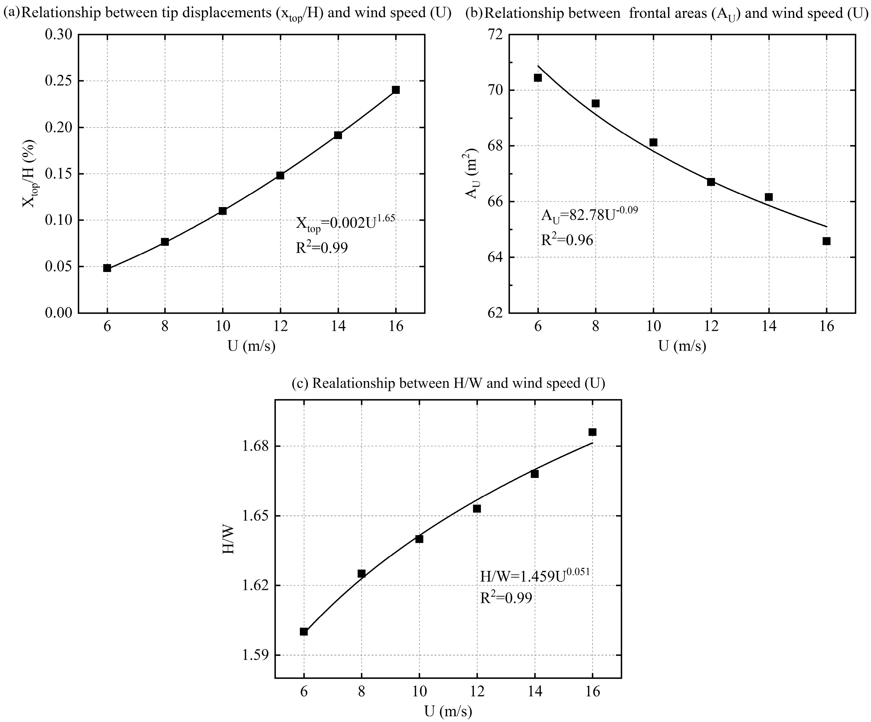Atmosphere 14 01010 g015