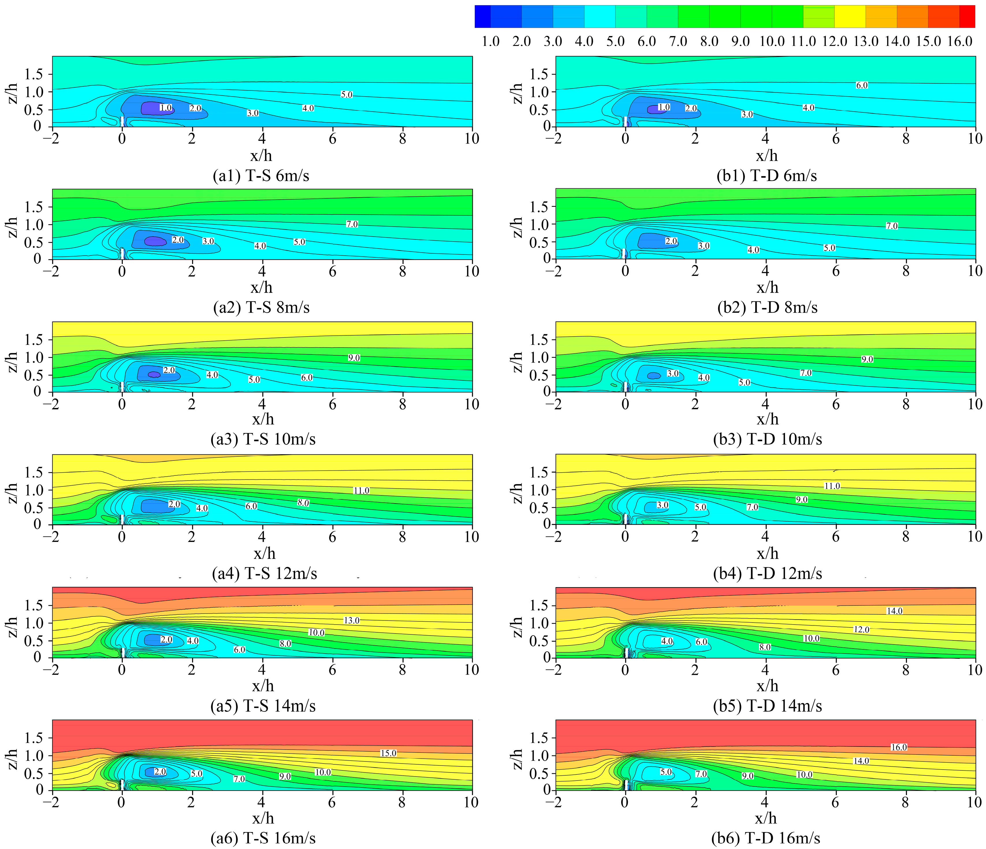Atmosphere 14 01010 g016