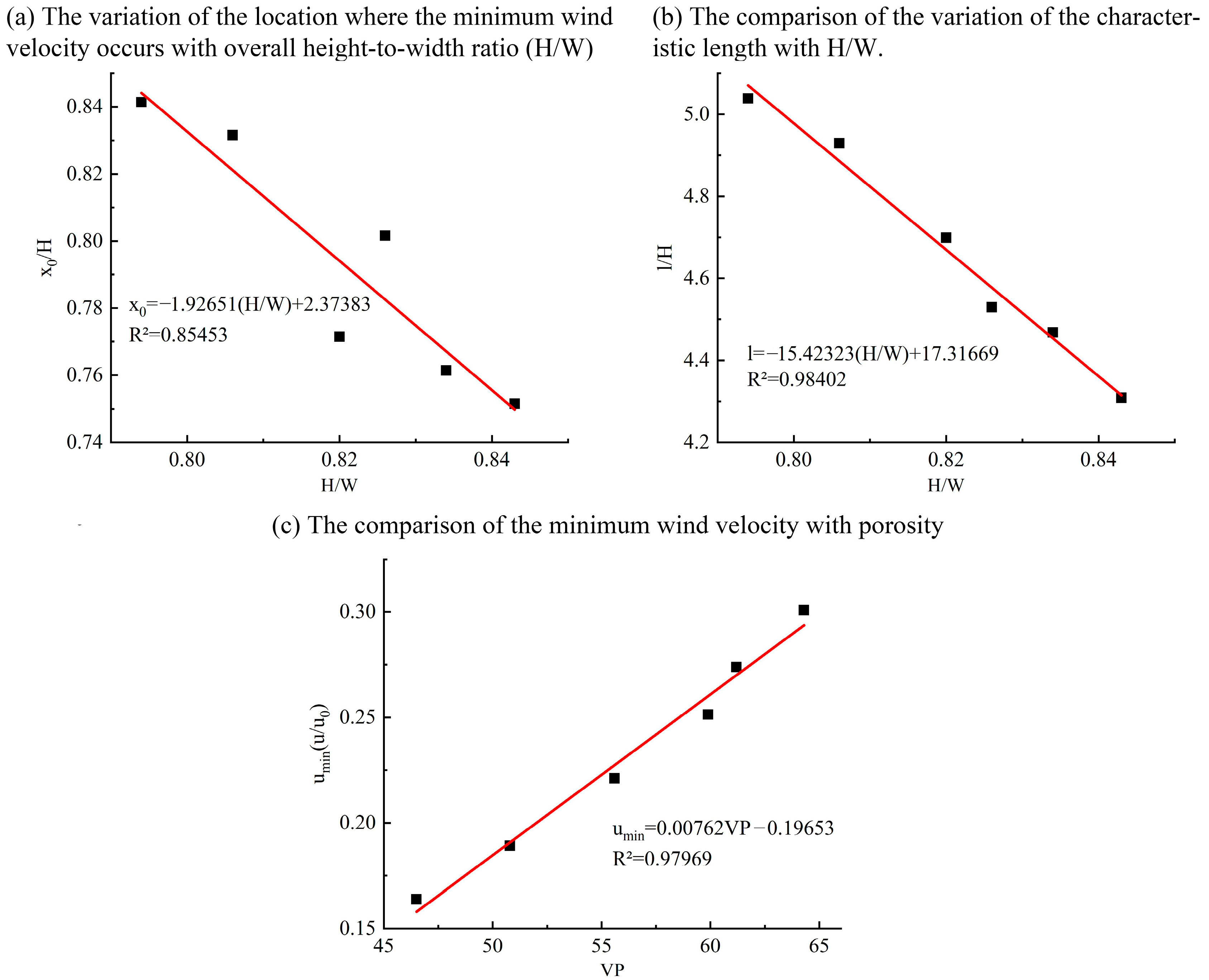 Atmosphere 14 01010 g020