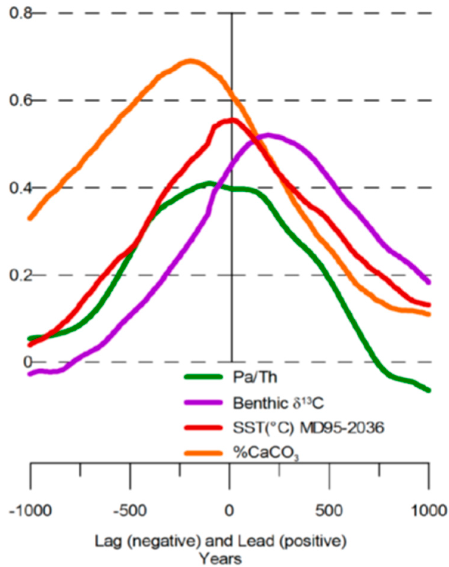 Atmosphere 14 01011 g002 Atmosphere 14 01011 g002