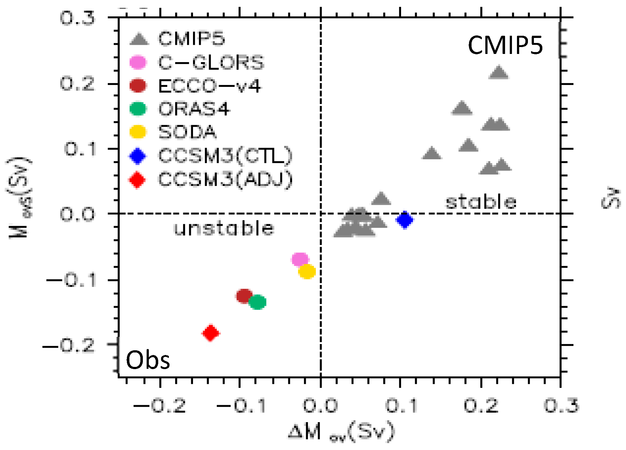Atmosphere 14 01011 g003 Atmosphere 14 01011 g003