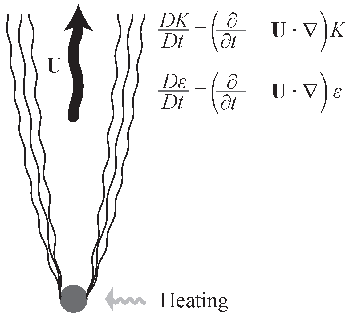 Atmosphere 14 01013 g002