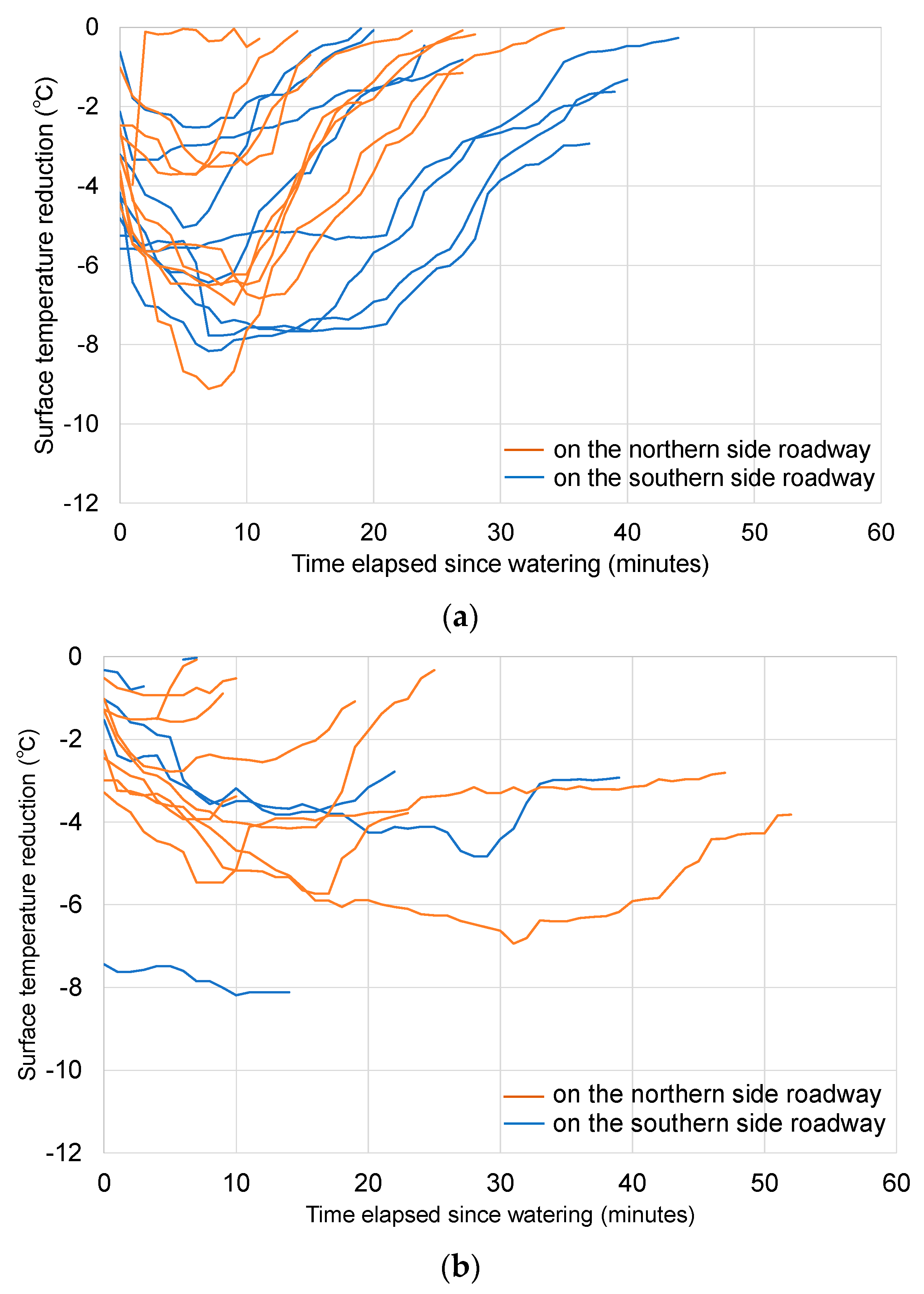Atmosphere 14 01014 g005