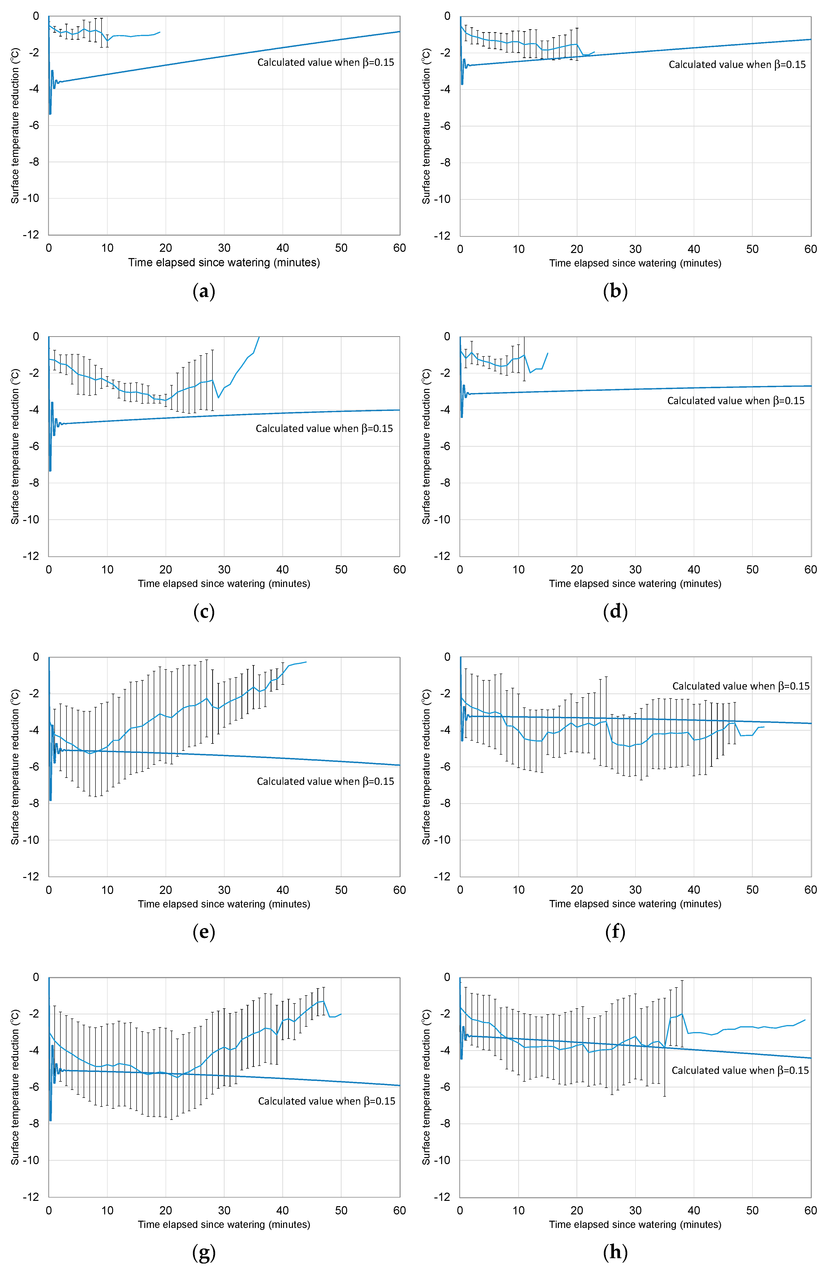 Atmosphere 14 01014 g006a