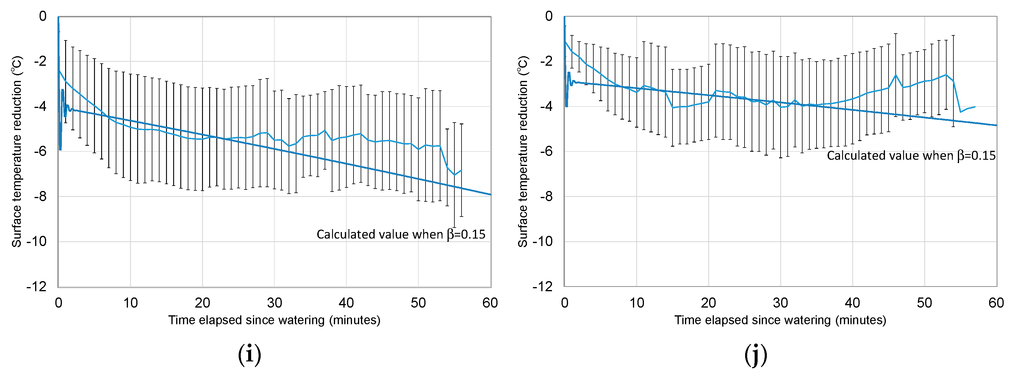 Atmosphere 14 01014 g006b