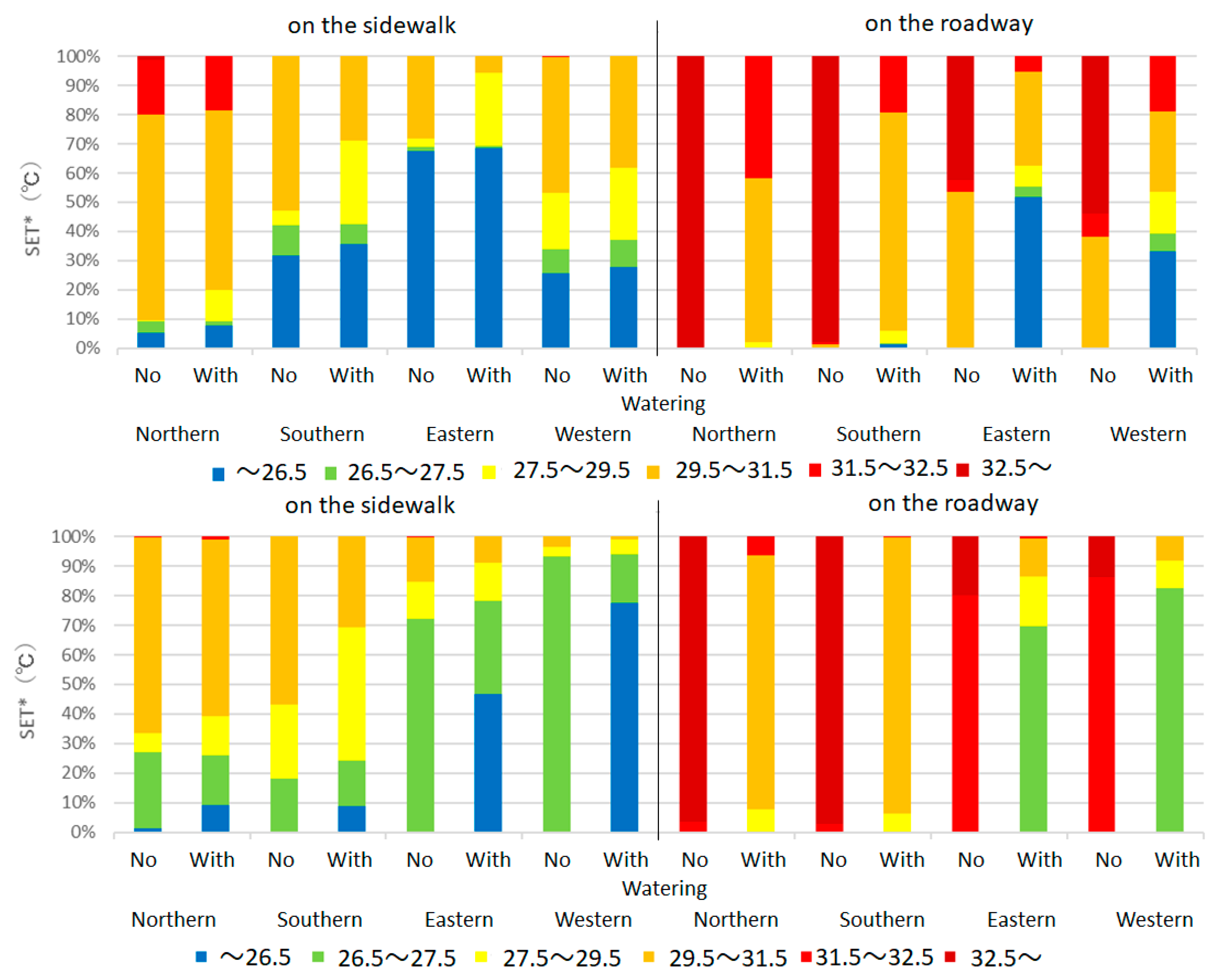 Atmosphere 14 01014 g010