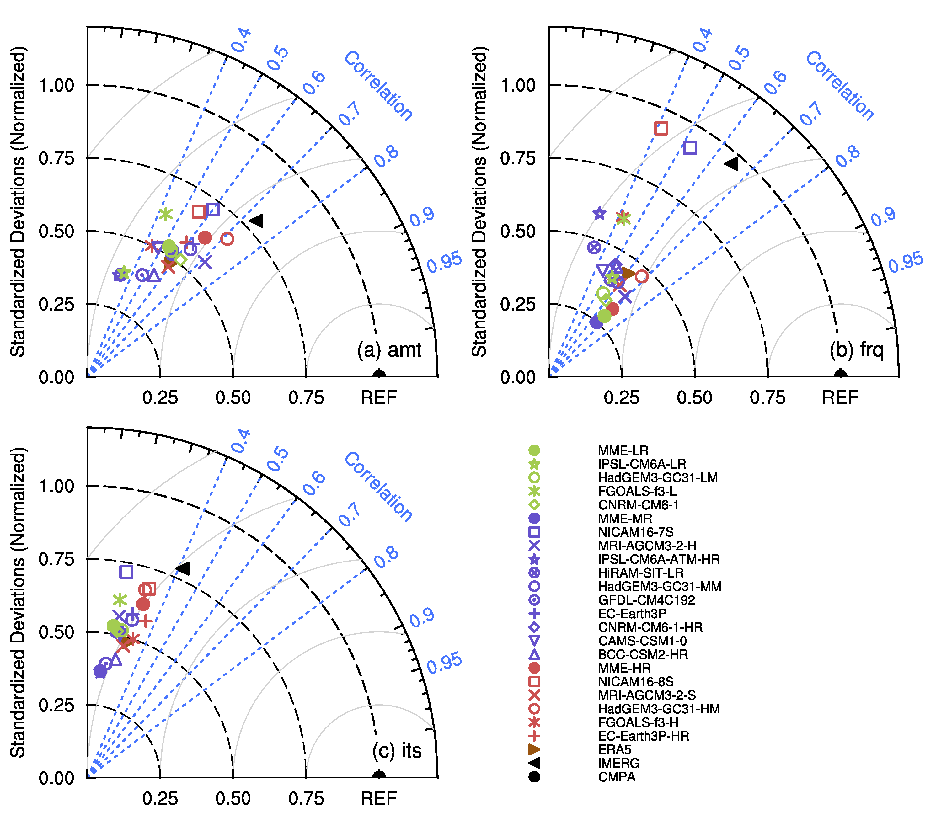 Atmosphere 14 01015 g003 Atmosphere 14 01015 g003