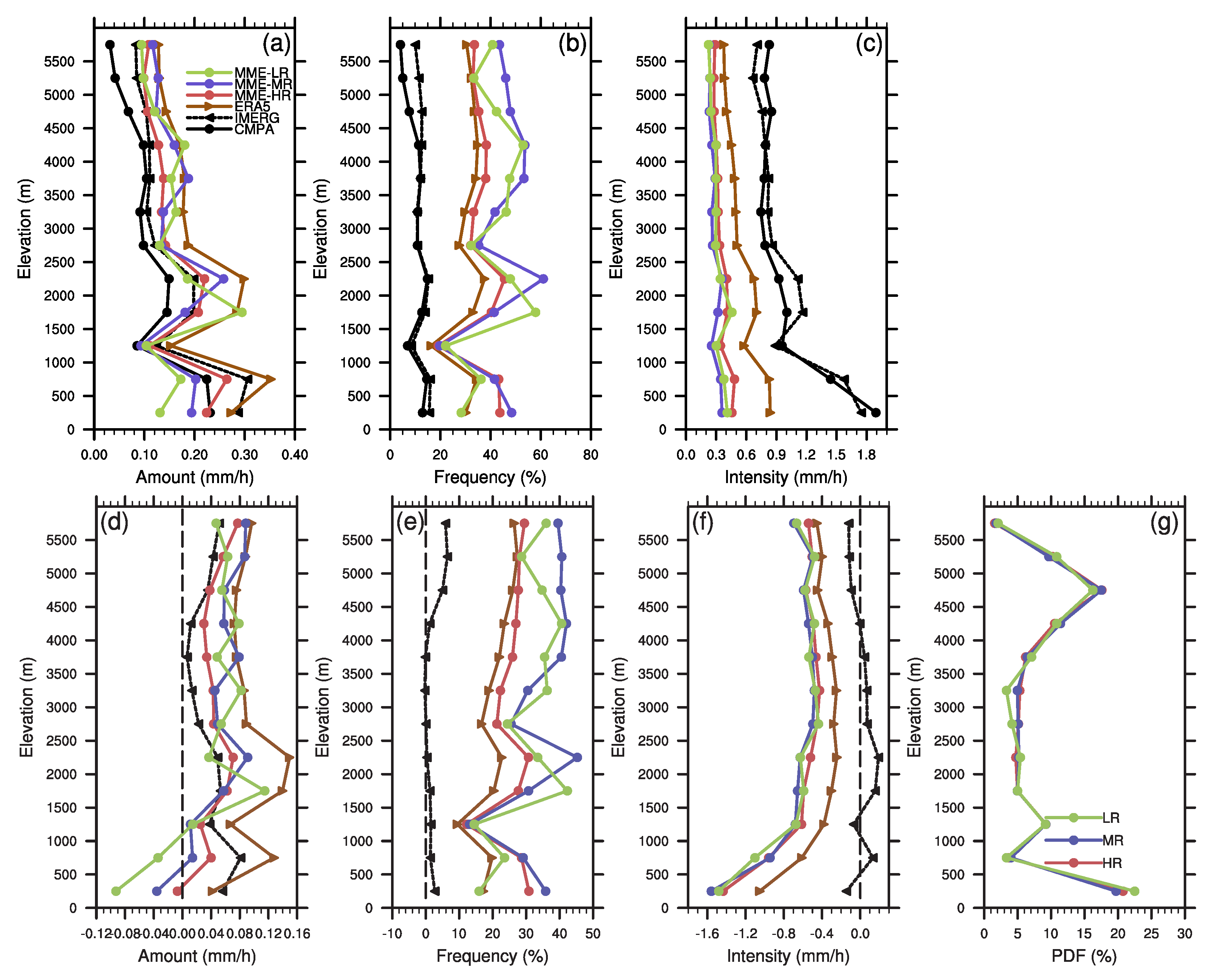 Atmosphere 14 01015 g007 Atmosphere 14 01015 g007