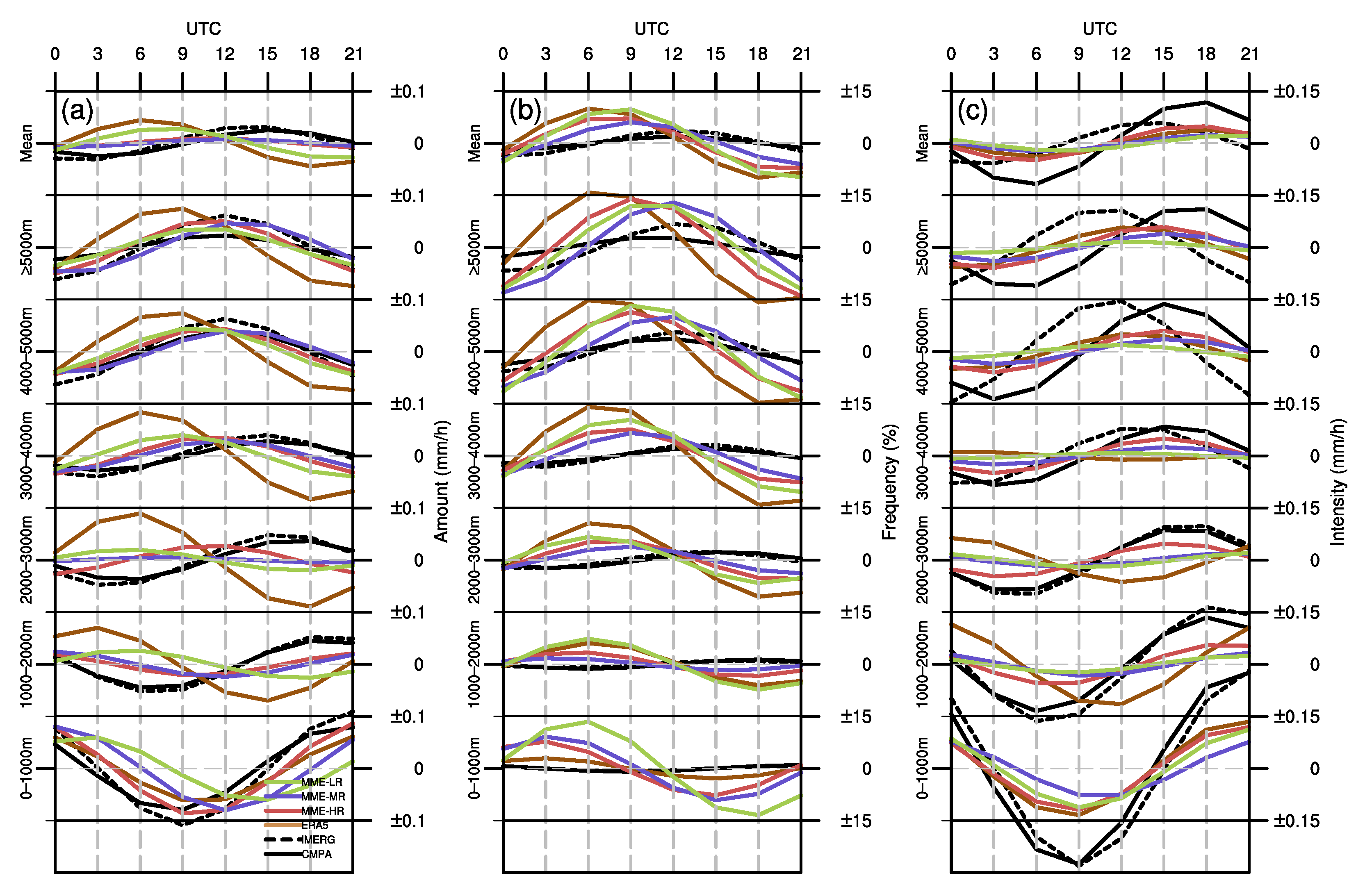 Atmosphere 14 01015 g008 Atmosphere 14 01015 g008