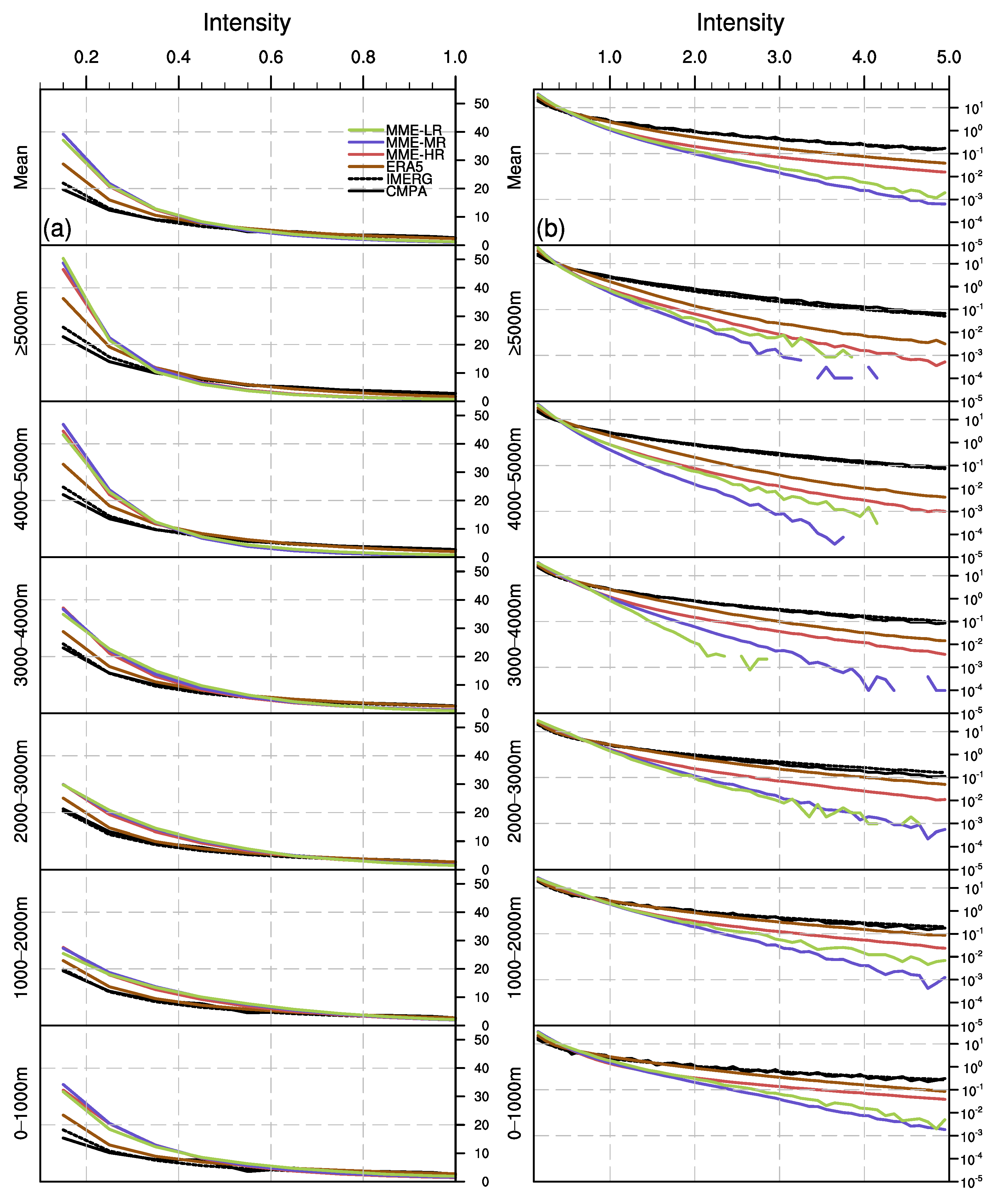 Atmosphere 14 01015 g009 Atmosphere 14 01015 g009