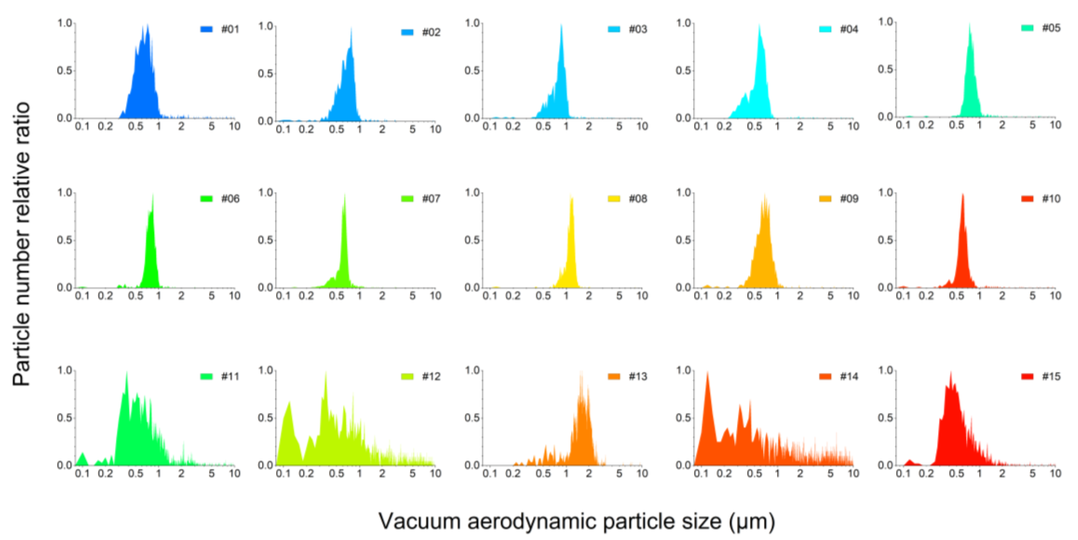Atmosphere 14 01017 g003 Atmosphere 14 01017 g003