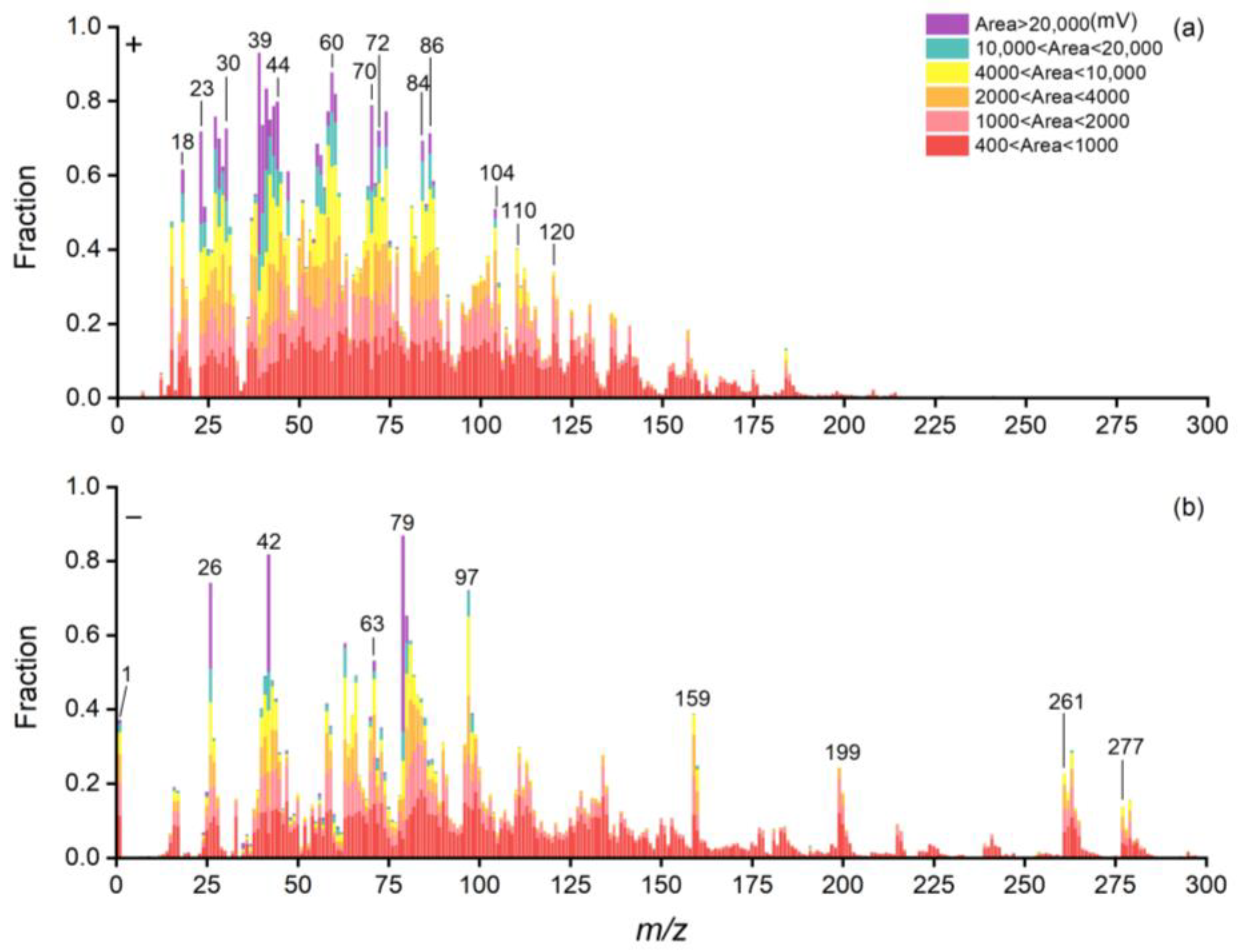Atmosphere 14 01017 g004 Atmosphere 14 01017 g004