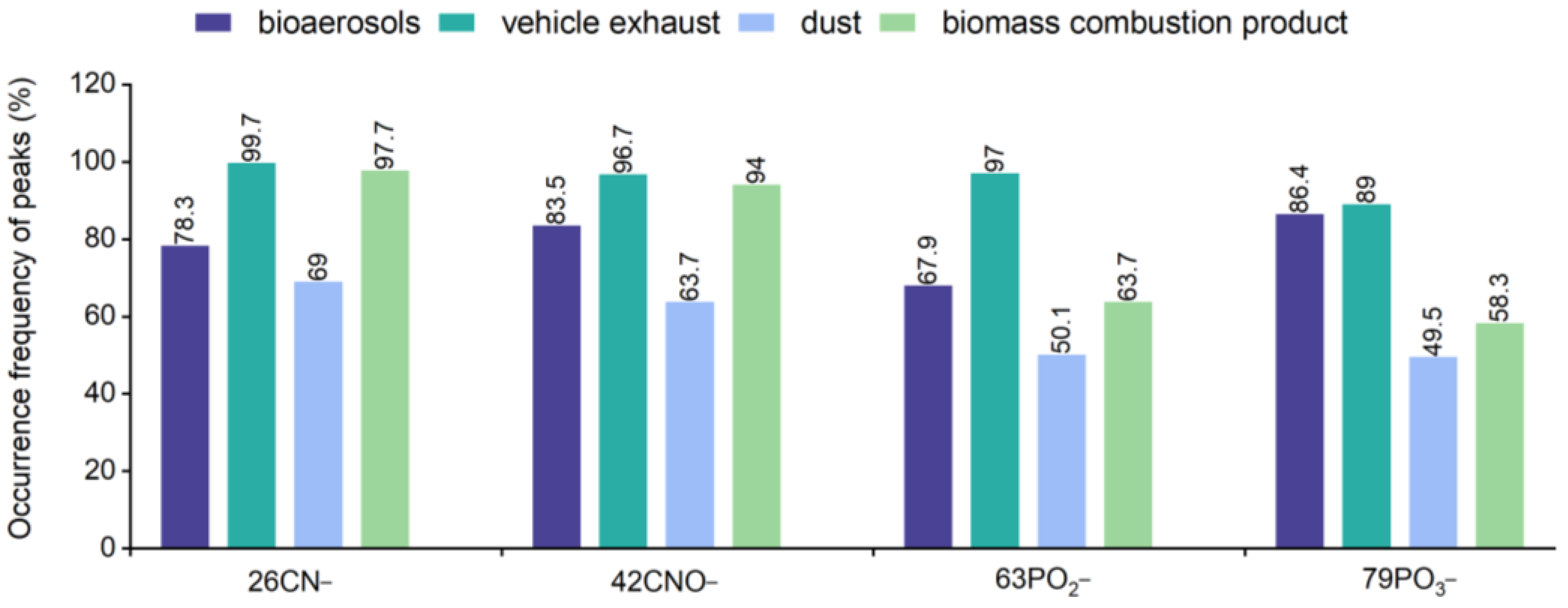 Atmosphere 14 01017 g005 Atmosphere 14 01017 g005