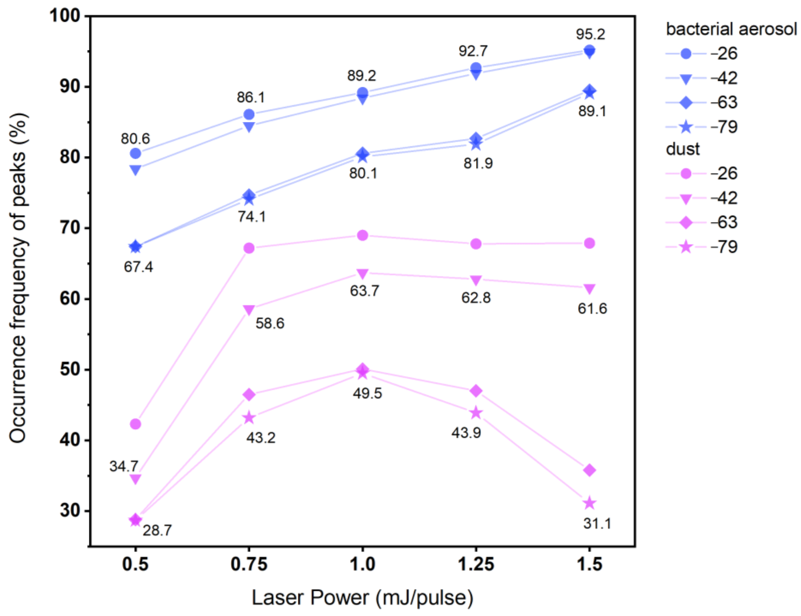 Atmosphere 14 01017 g009 Atmosphere 14 01017 g009