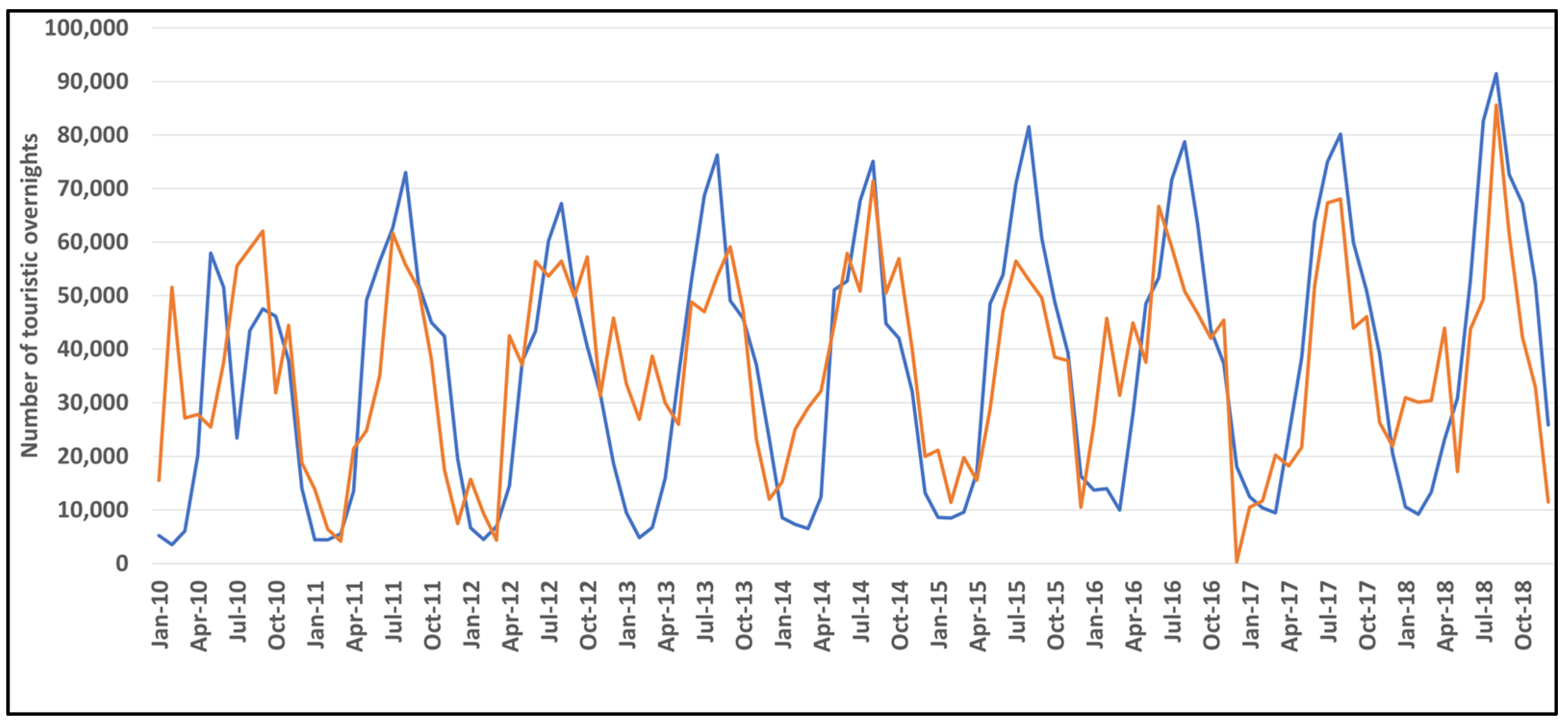 Atmosphere 14 01020 g002 Atmosphere 14 01020 g002