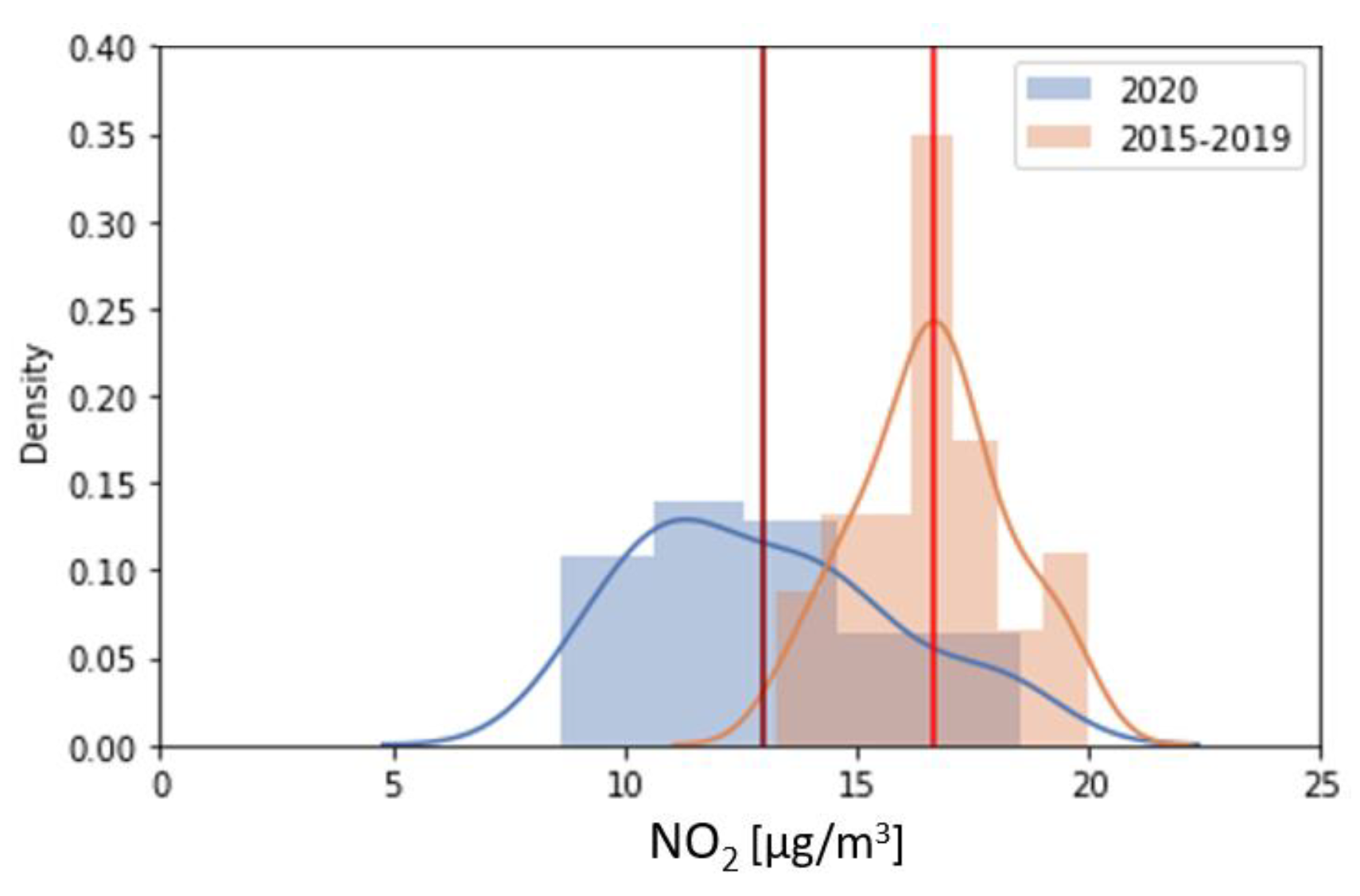 Atmosphere 14 01025 g003