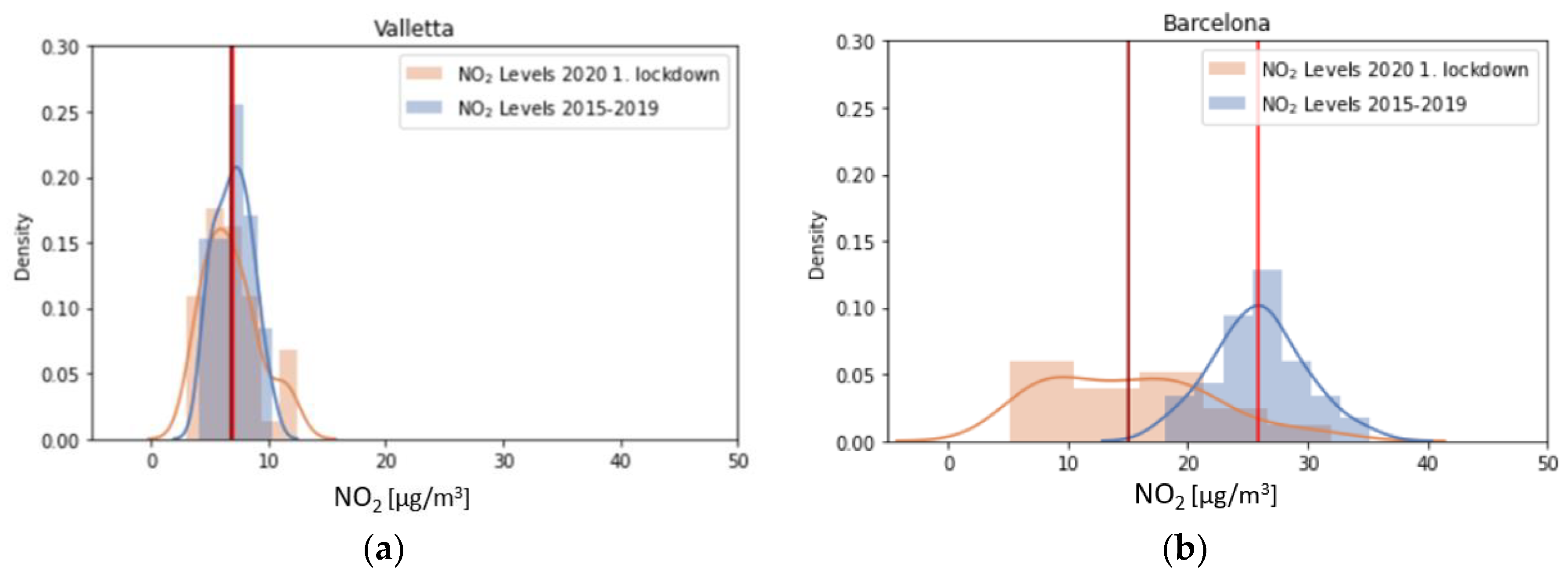 Atmosphere 14 01025 g004