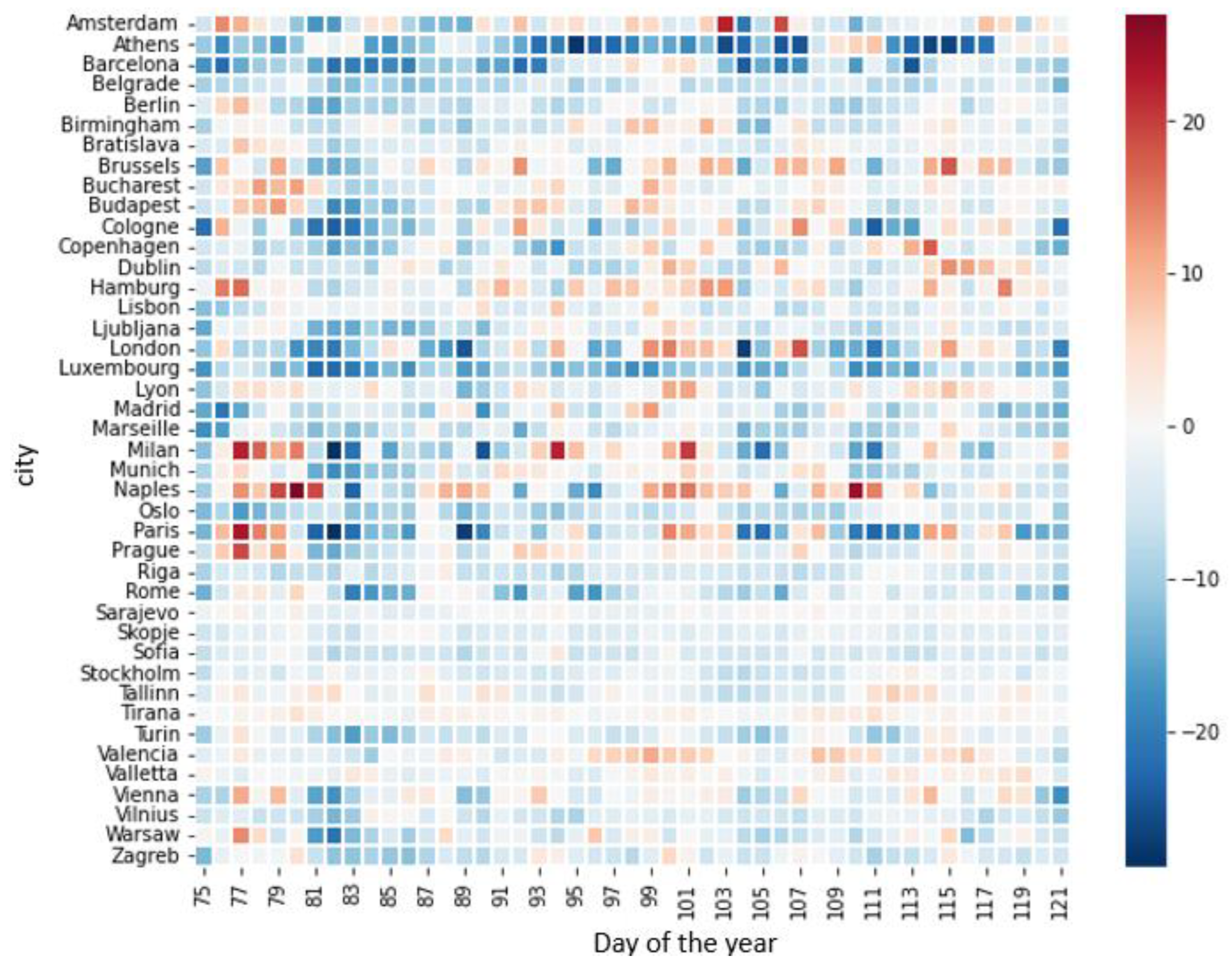 Atmosphere 14 01025 g005