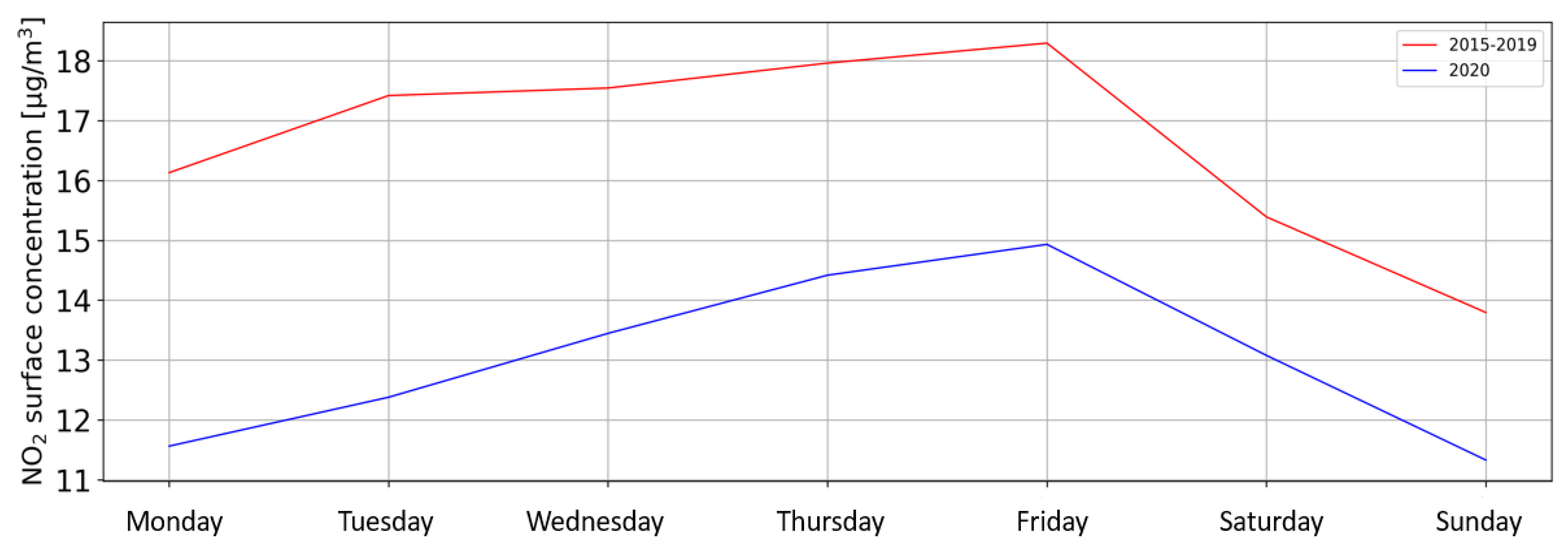 Atmosphere 14 01025 g006