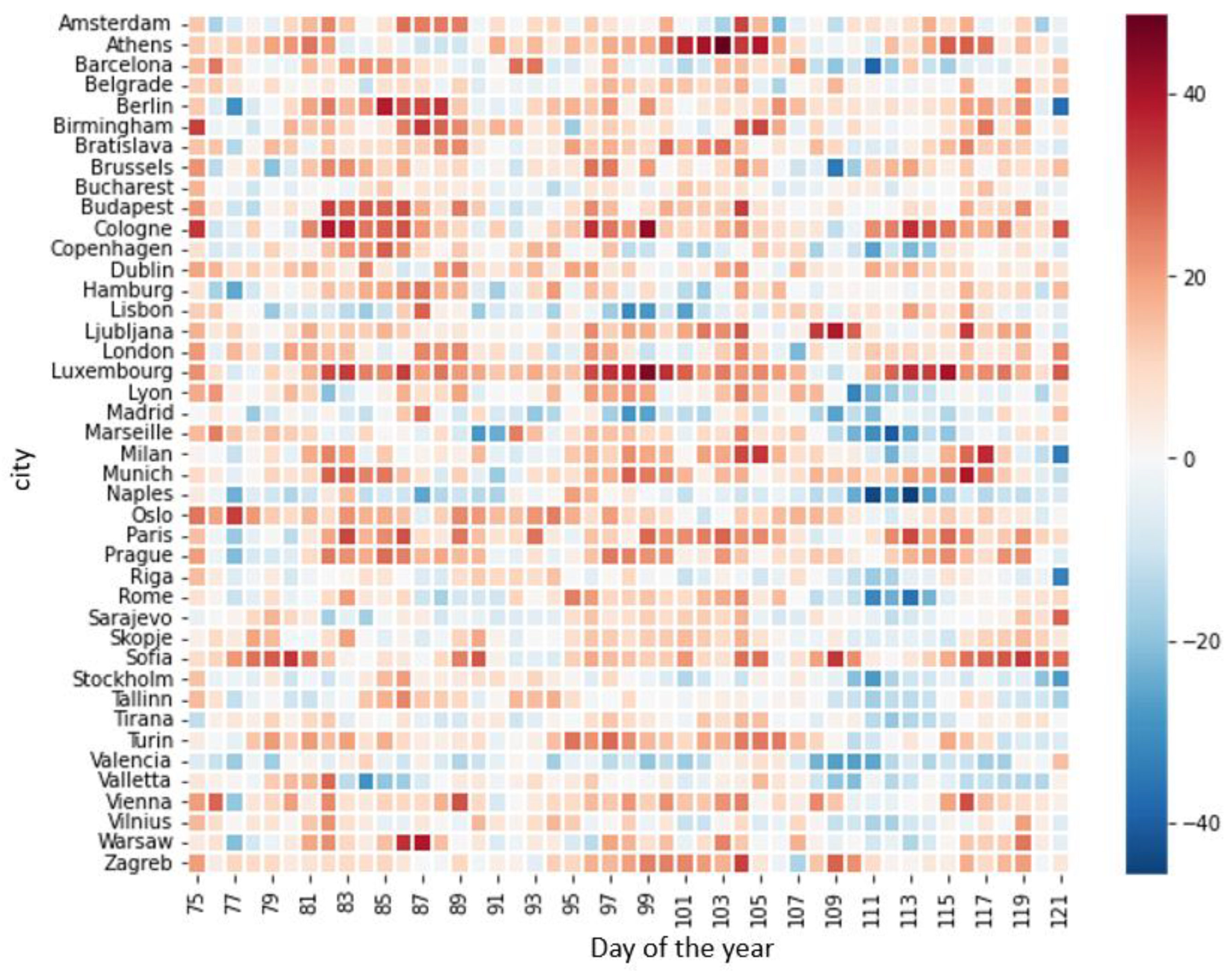 Atmosphere 14 01025 g007