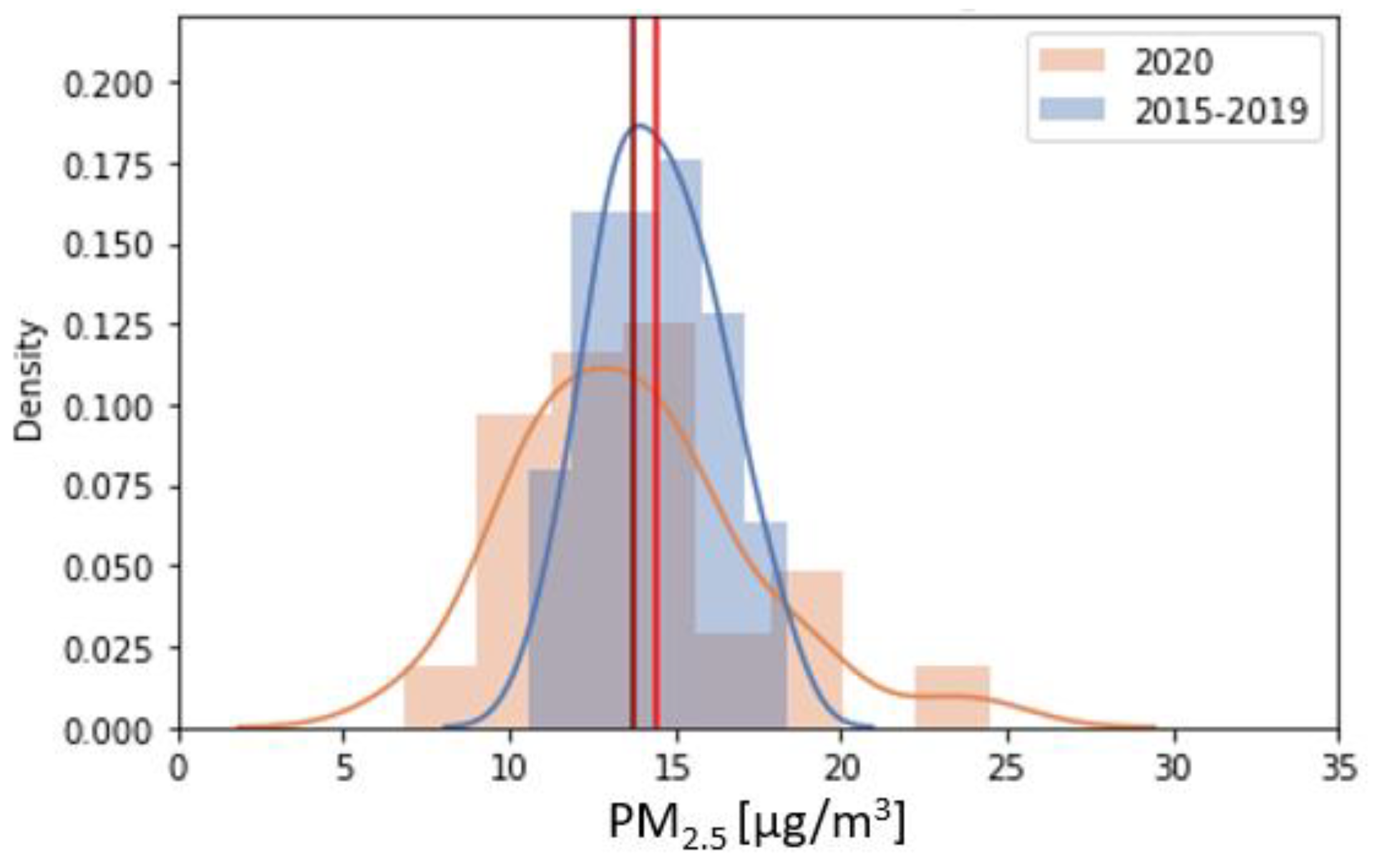 Atmosphere 14 01025 g009