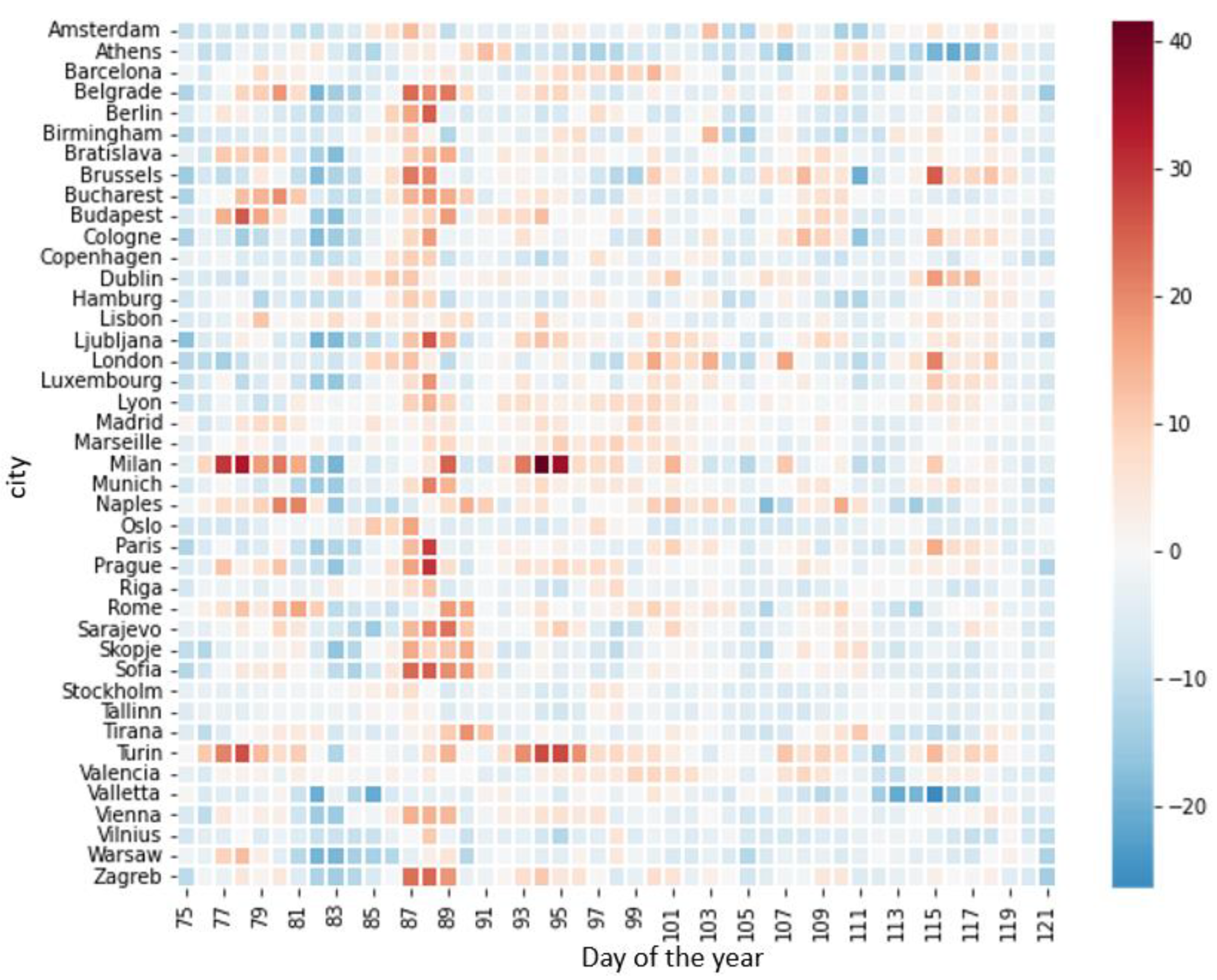 Atmosphere 14 01025 g010
