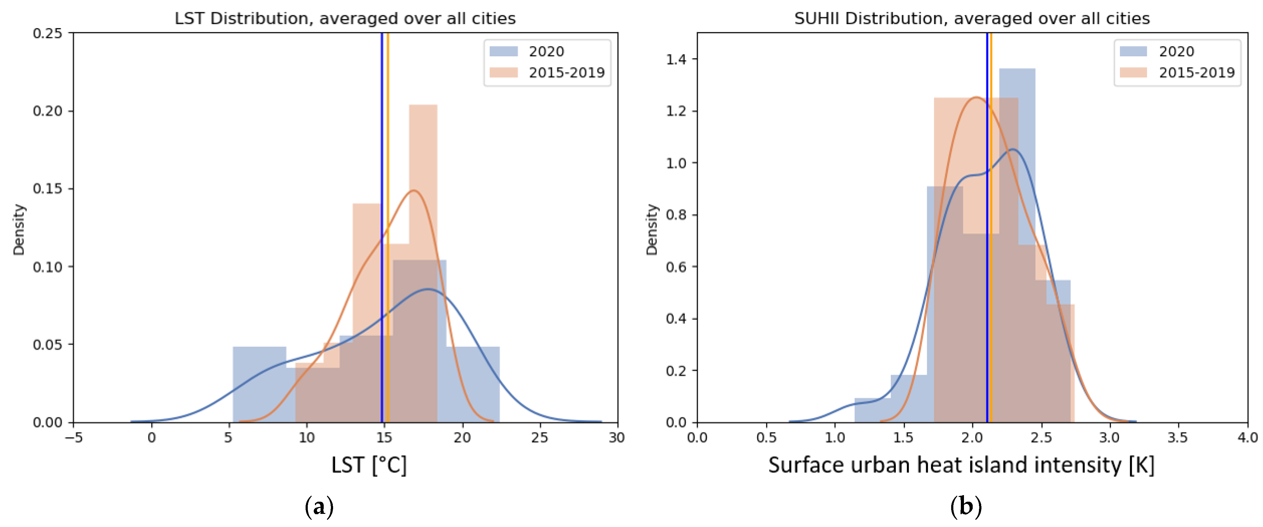 Atmosphere 14 01025 g011