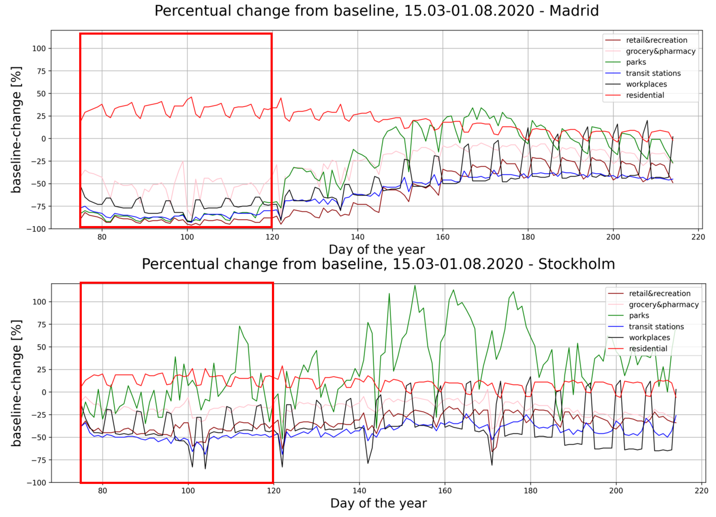 Atmosphere 14 01025 g013