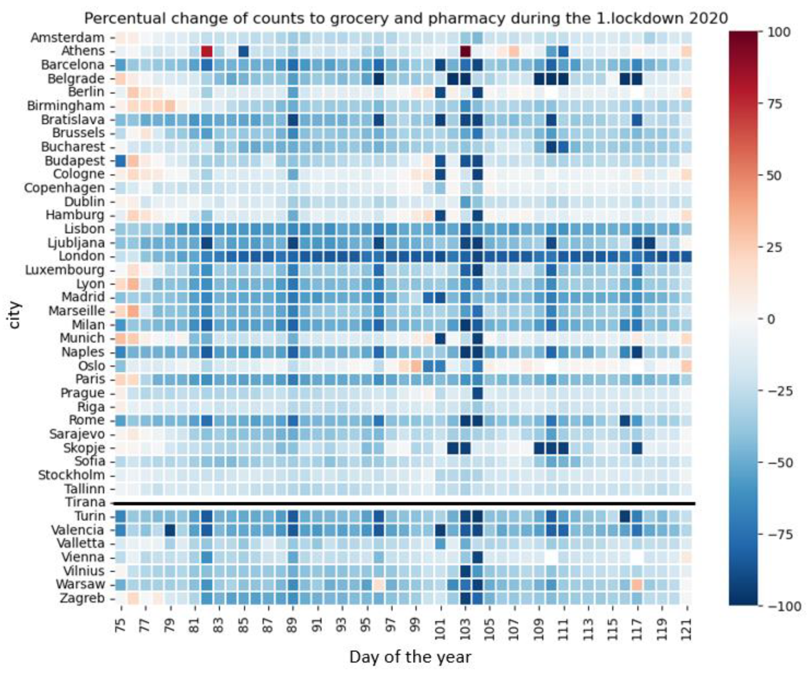 Atmosphere 14 01025 g0a5