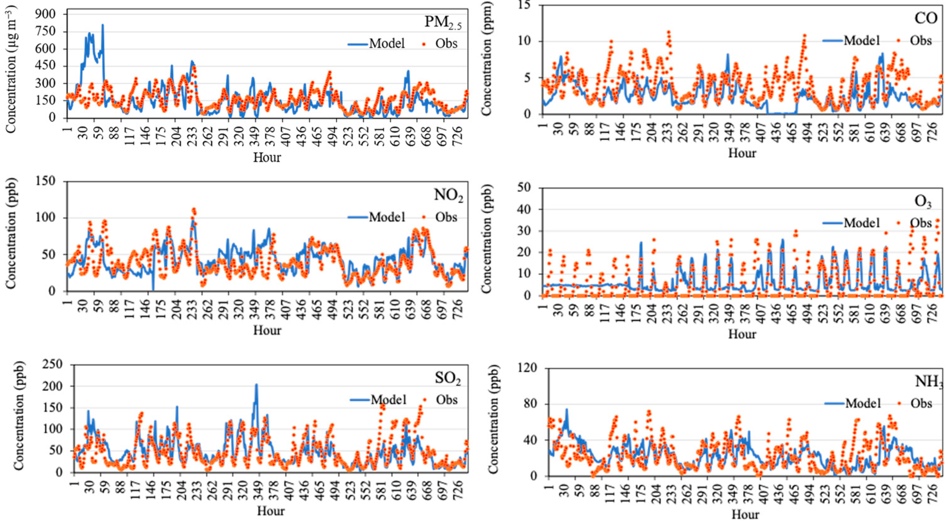 Atmosphere 14 01027 g004