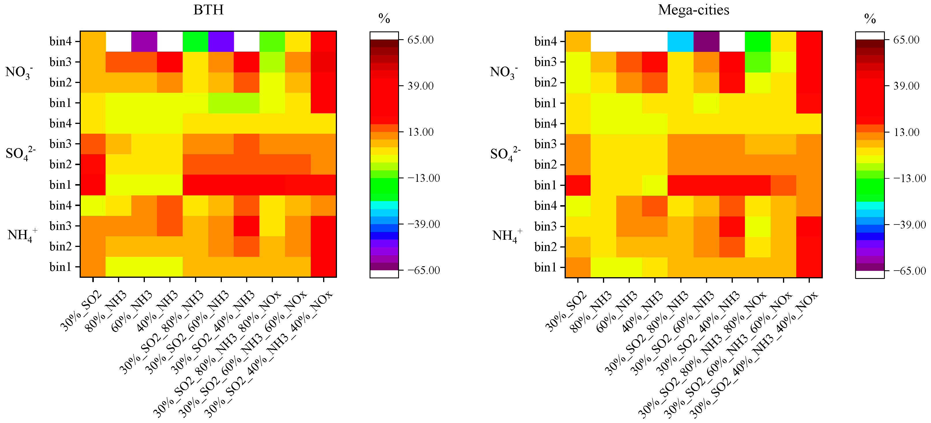 Atmosphere 14 01027 g008a