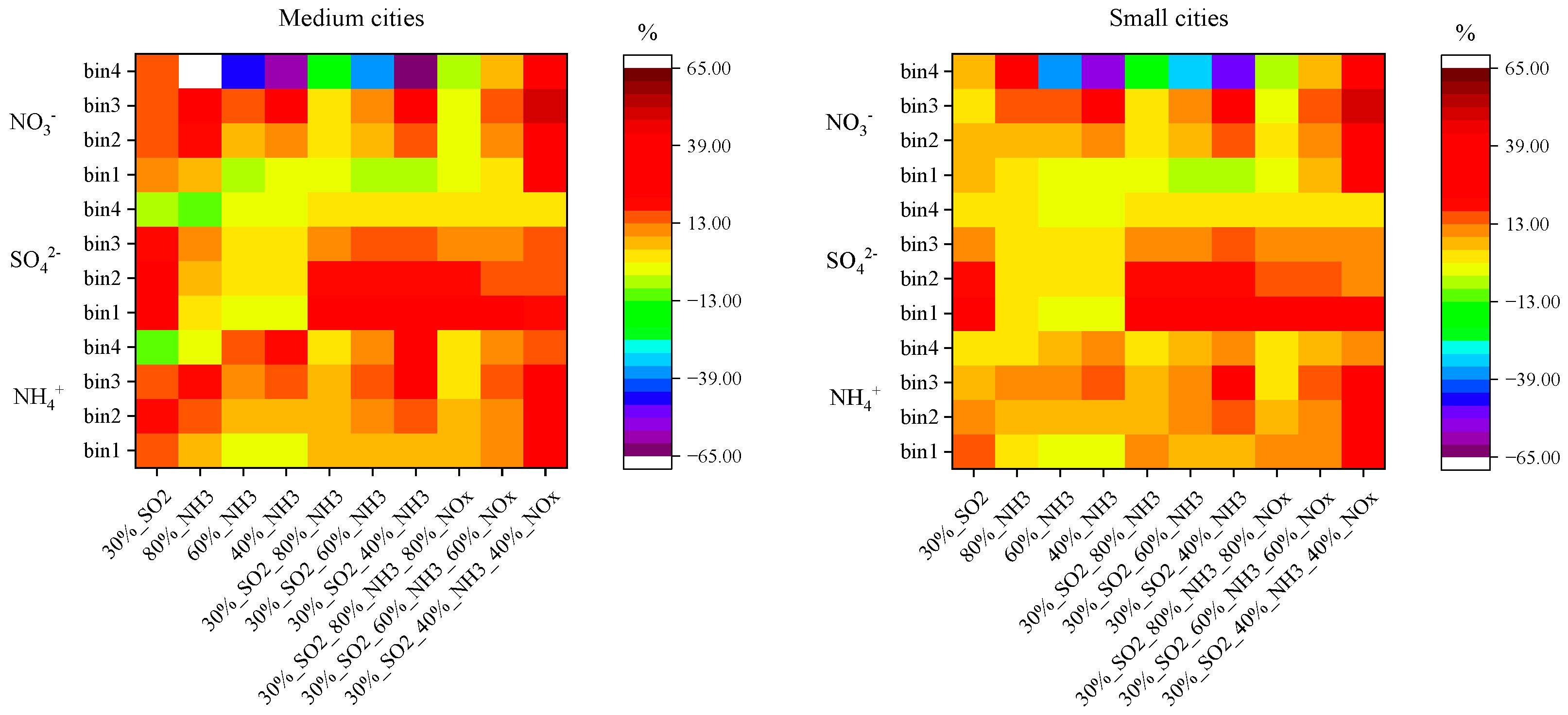 Atmosphere 14 01027 g008b