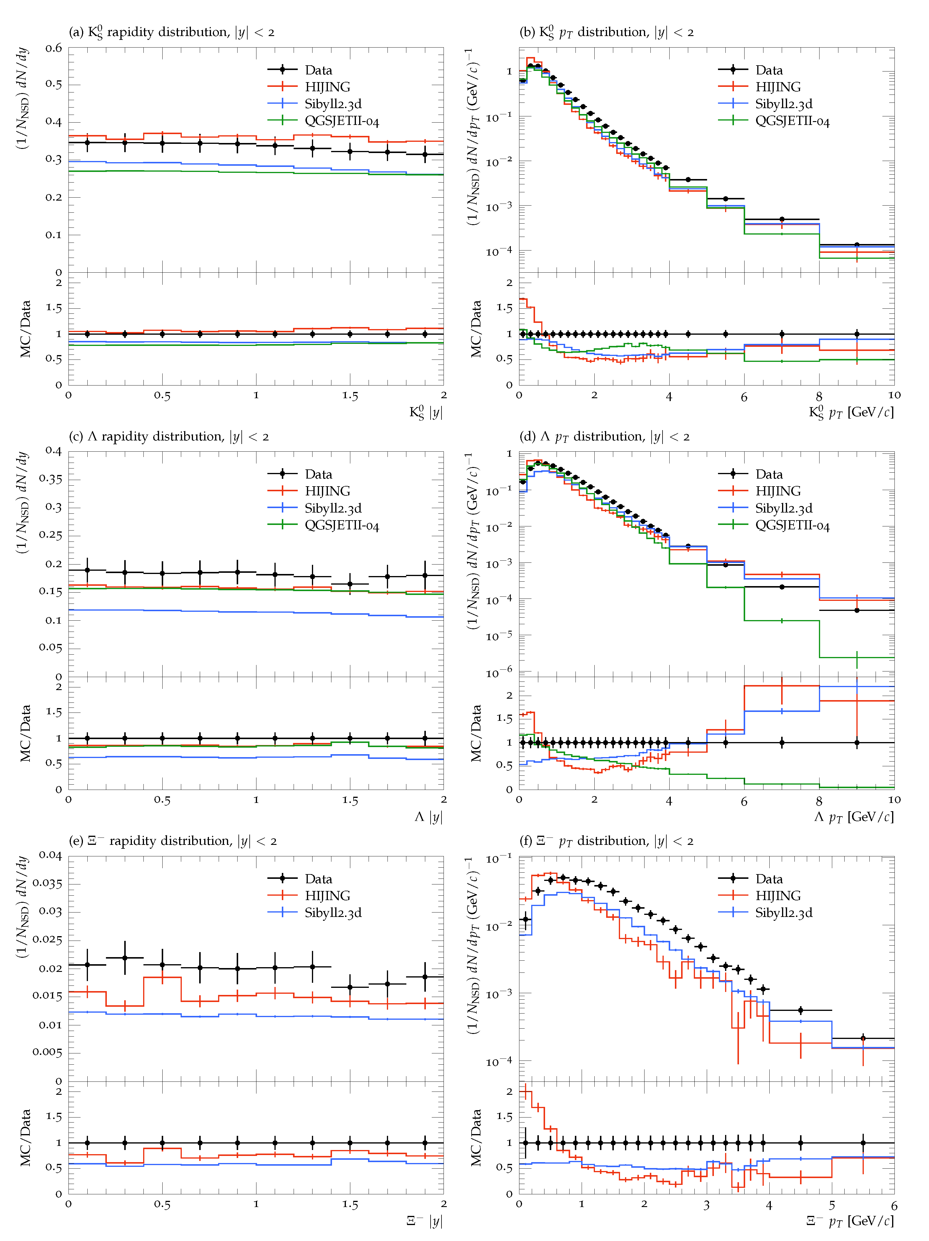 Atmosphere Free FullText Tuning Monte Carlo Models to Reproduce
