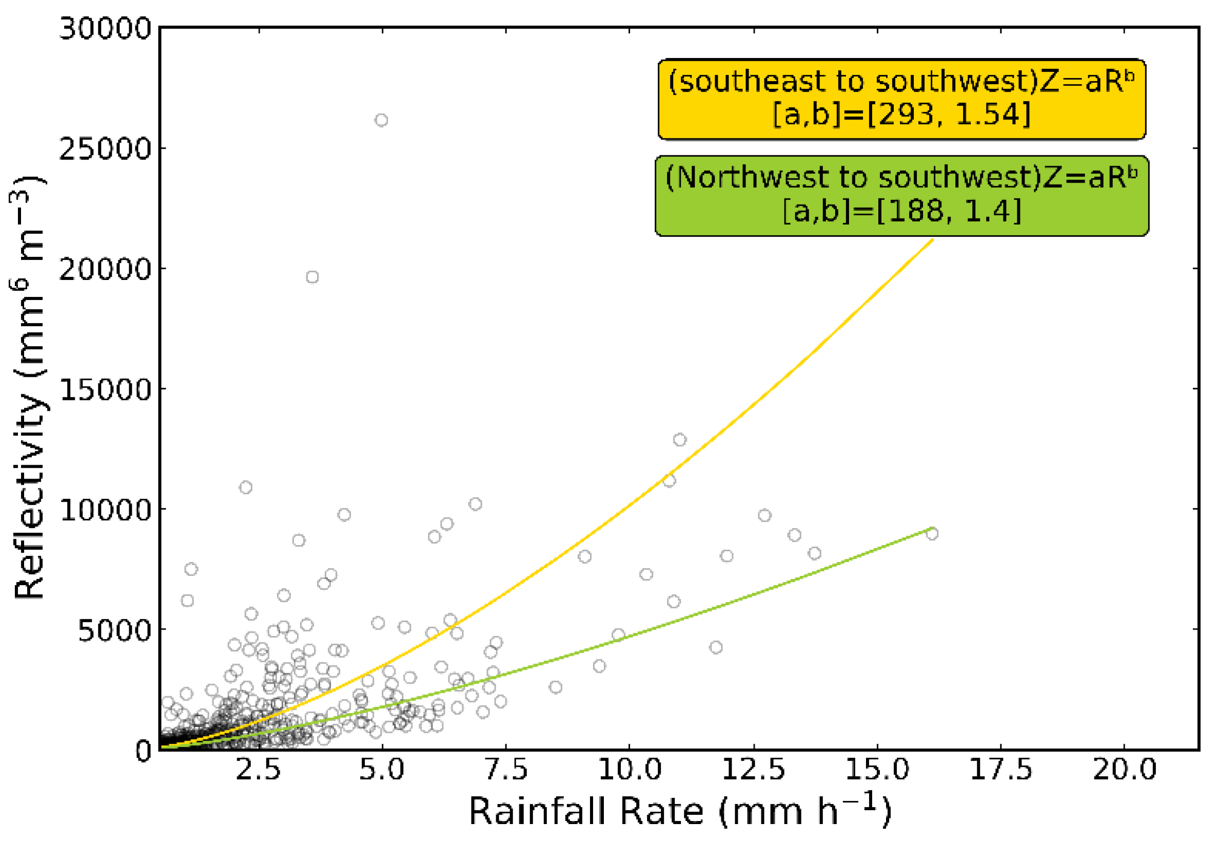 Atmosphere 14 01029 g003