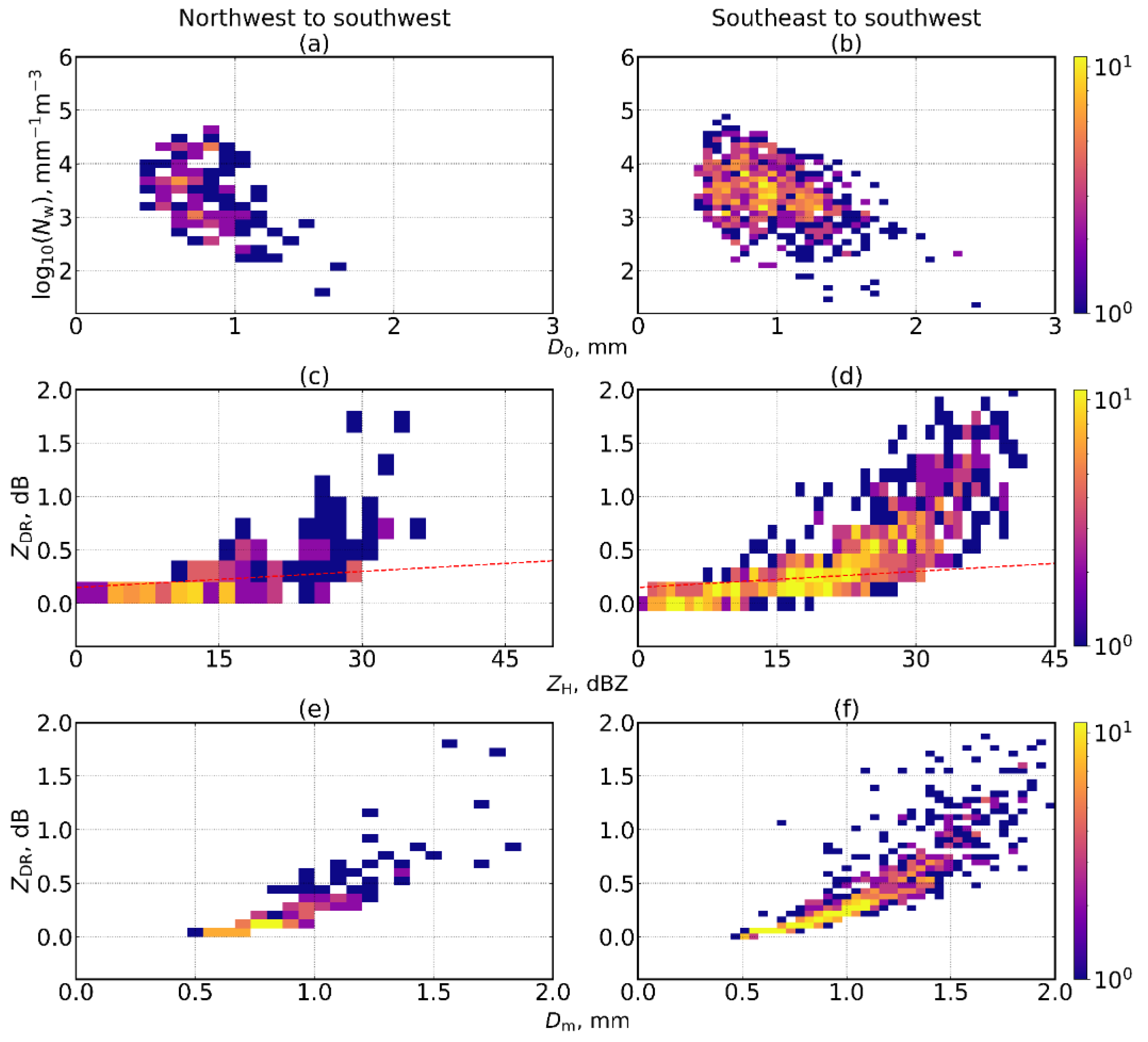 Atmosphere 14 01029 g005