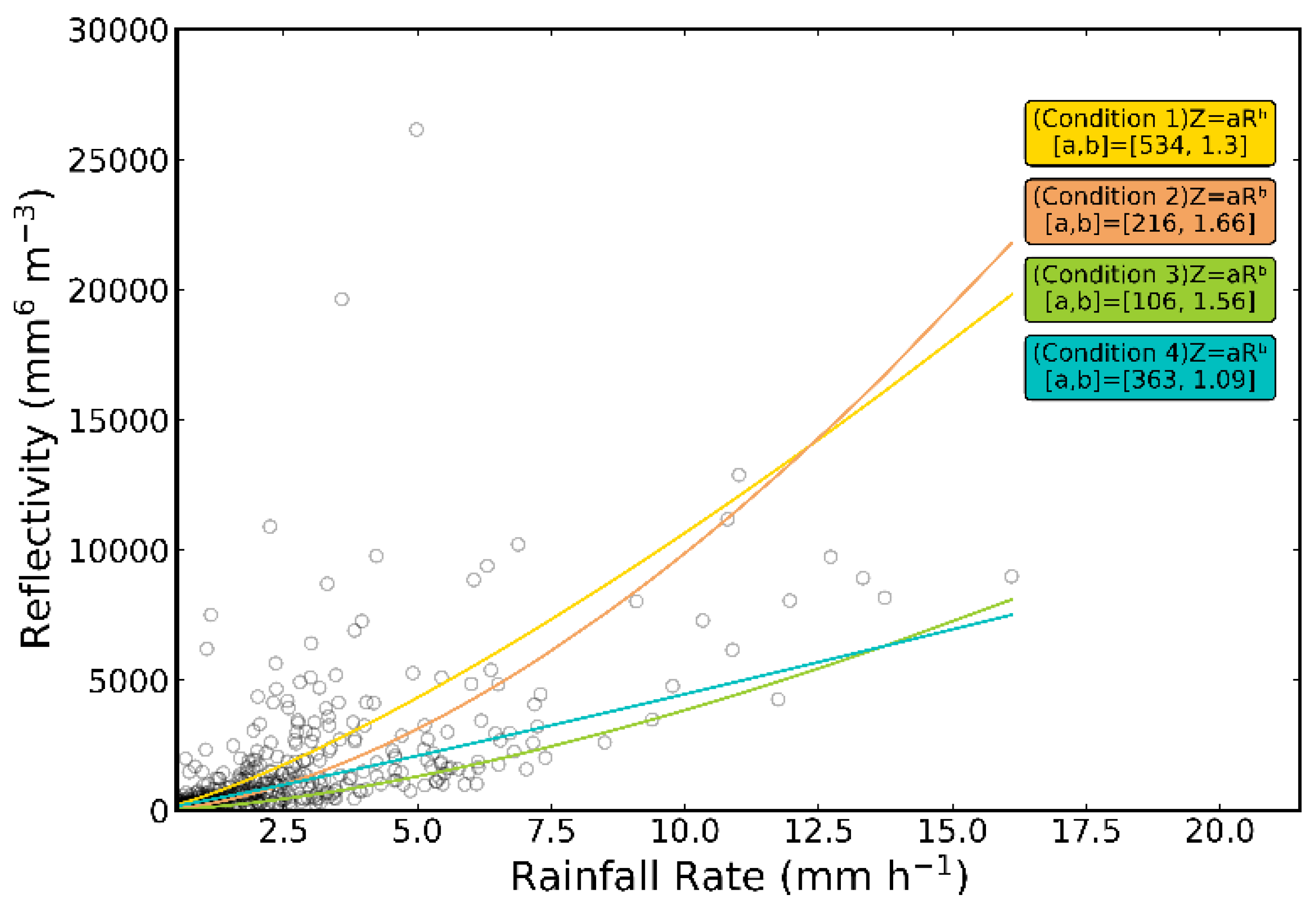Atmosphere 14 01029 g006