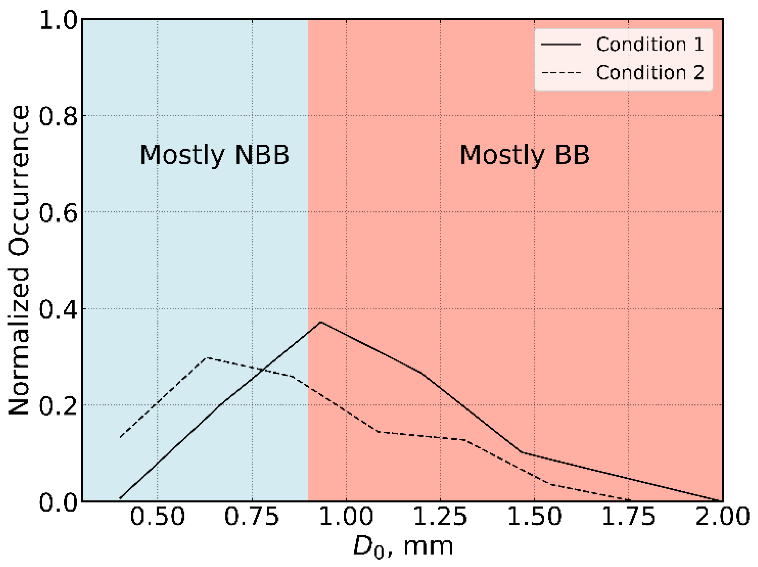 Atmosphere 14 01029 g008