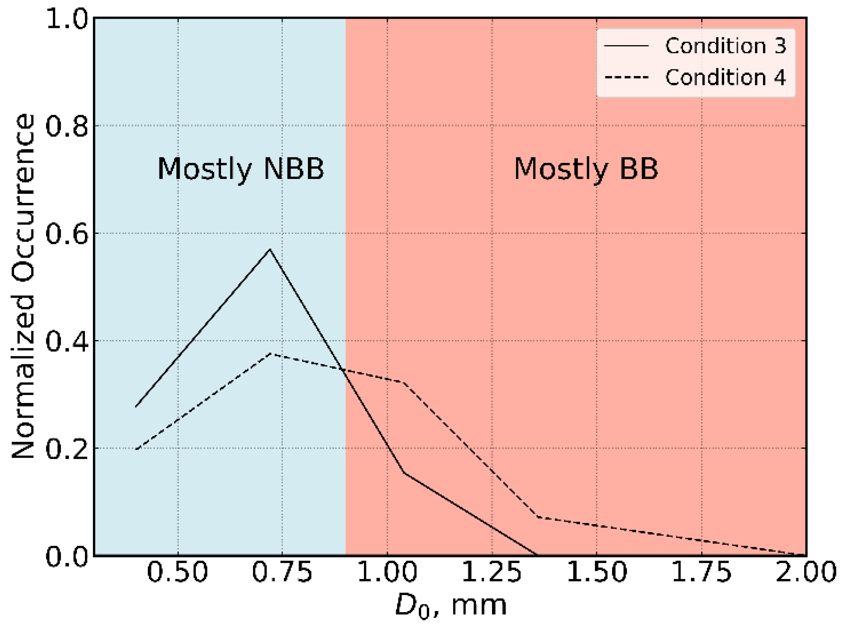 Atmosphere 14 01029 g009