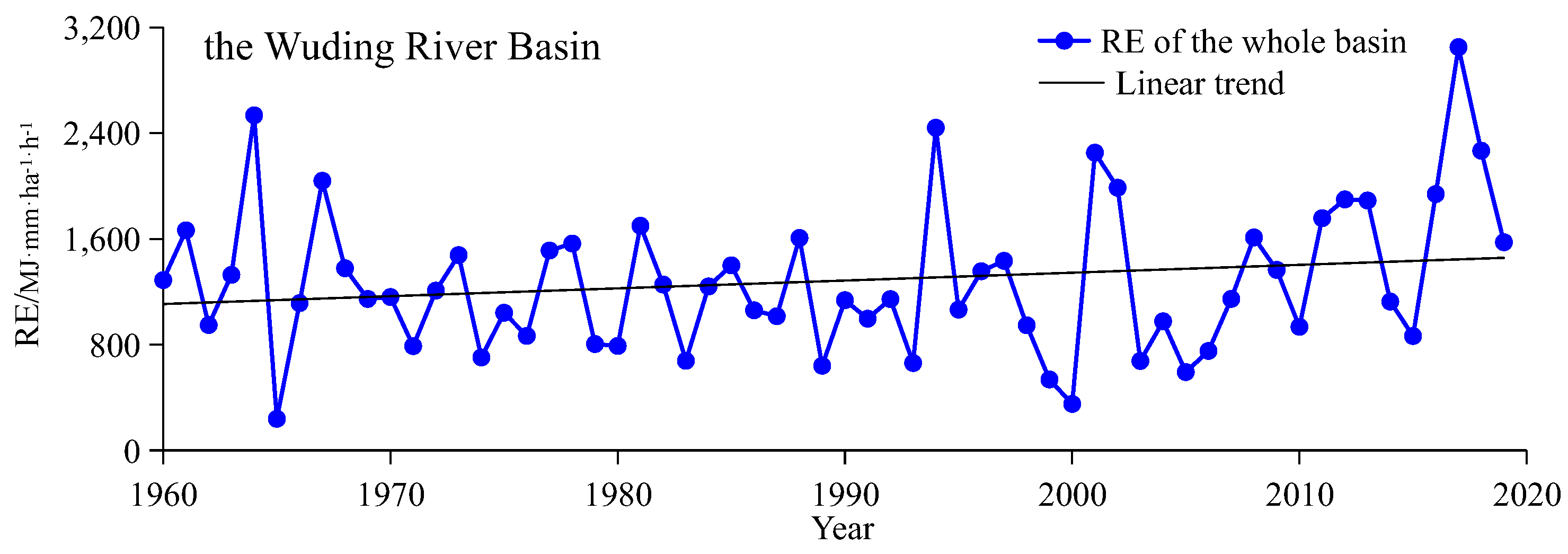 Atmosphere 14 01030 g002 Atmosphere 14 01030 g002