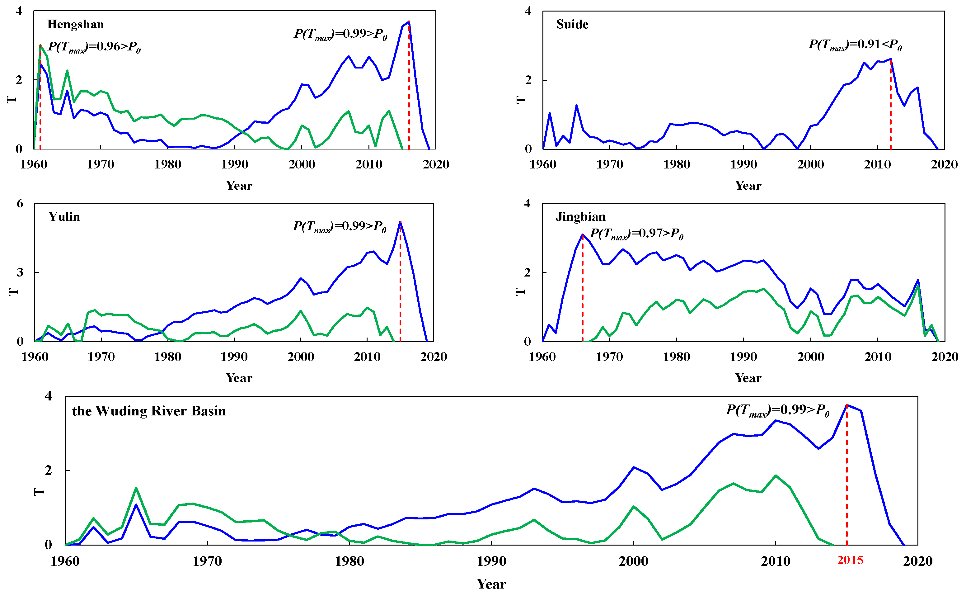 Atmosphere 14 01030 g003 Atmosphere 14 01030 g003