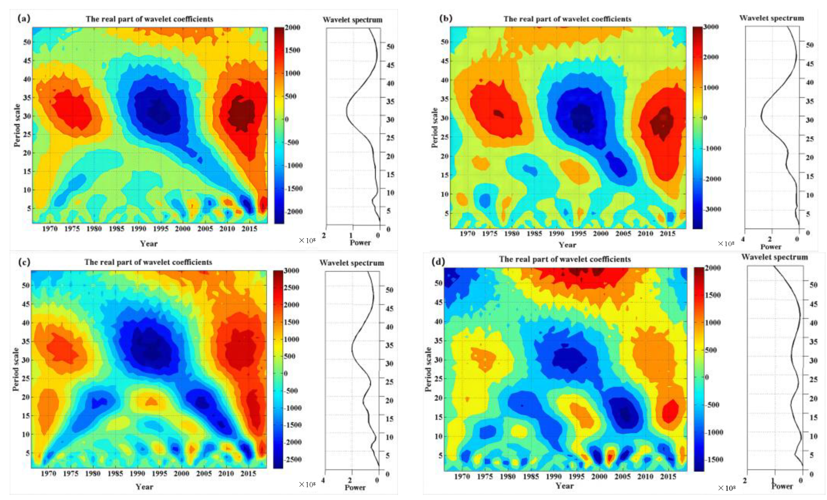Atmosphere 14 01030 g004 Atmosphere 14 01030 g004