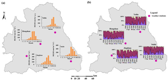 ENSO Forcing of Rainfall Erosivity in the Wuding River Basin