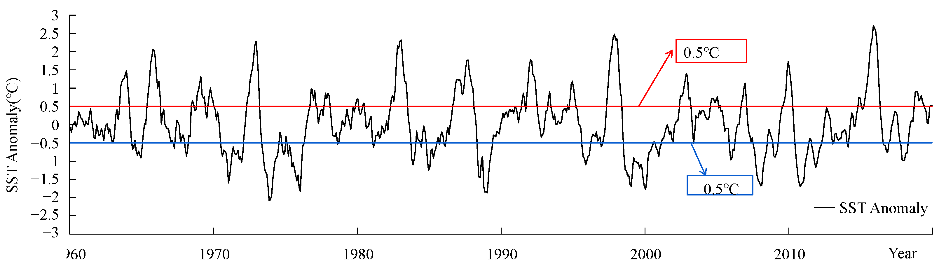 Atmosphere 14 01030 g006 Atmosphere 14 01030 g006