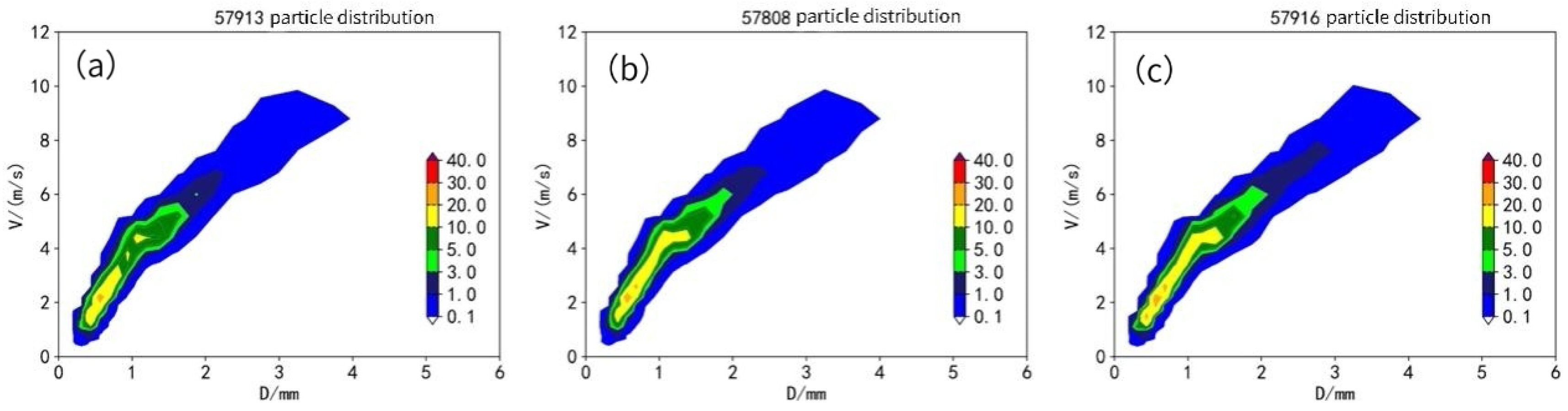 Atmosphere 14 01031 g002 Atmosphere 14 01031 g002