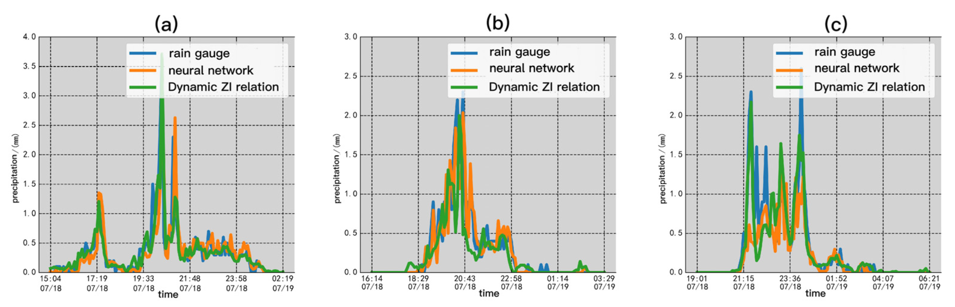 Atmosphere 14 01031 g008 Atmosphere 14 01031 g008